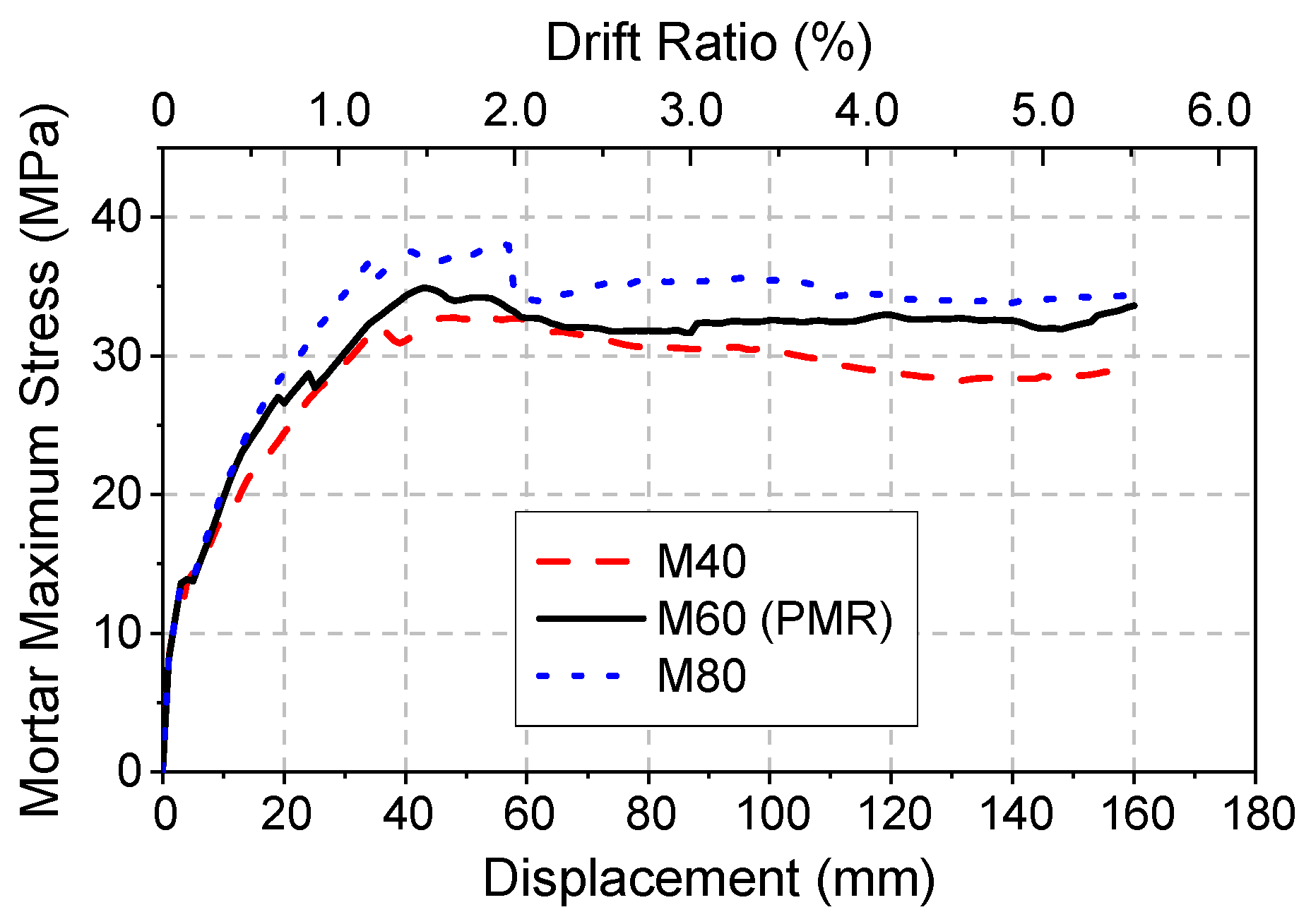 Buildings 13 00227 g030