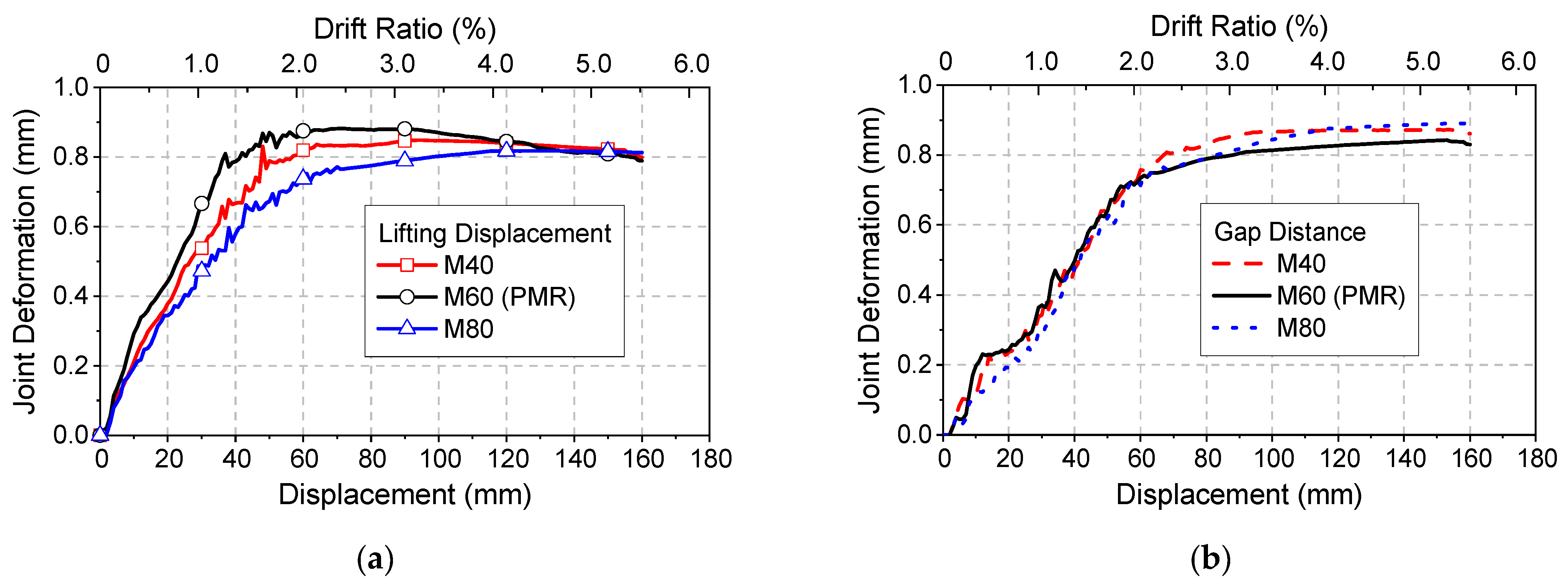 Buildings 13 00227 g031