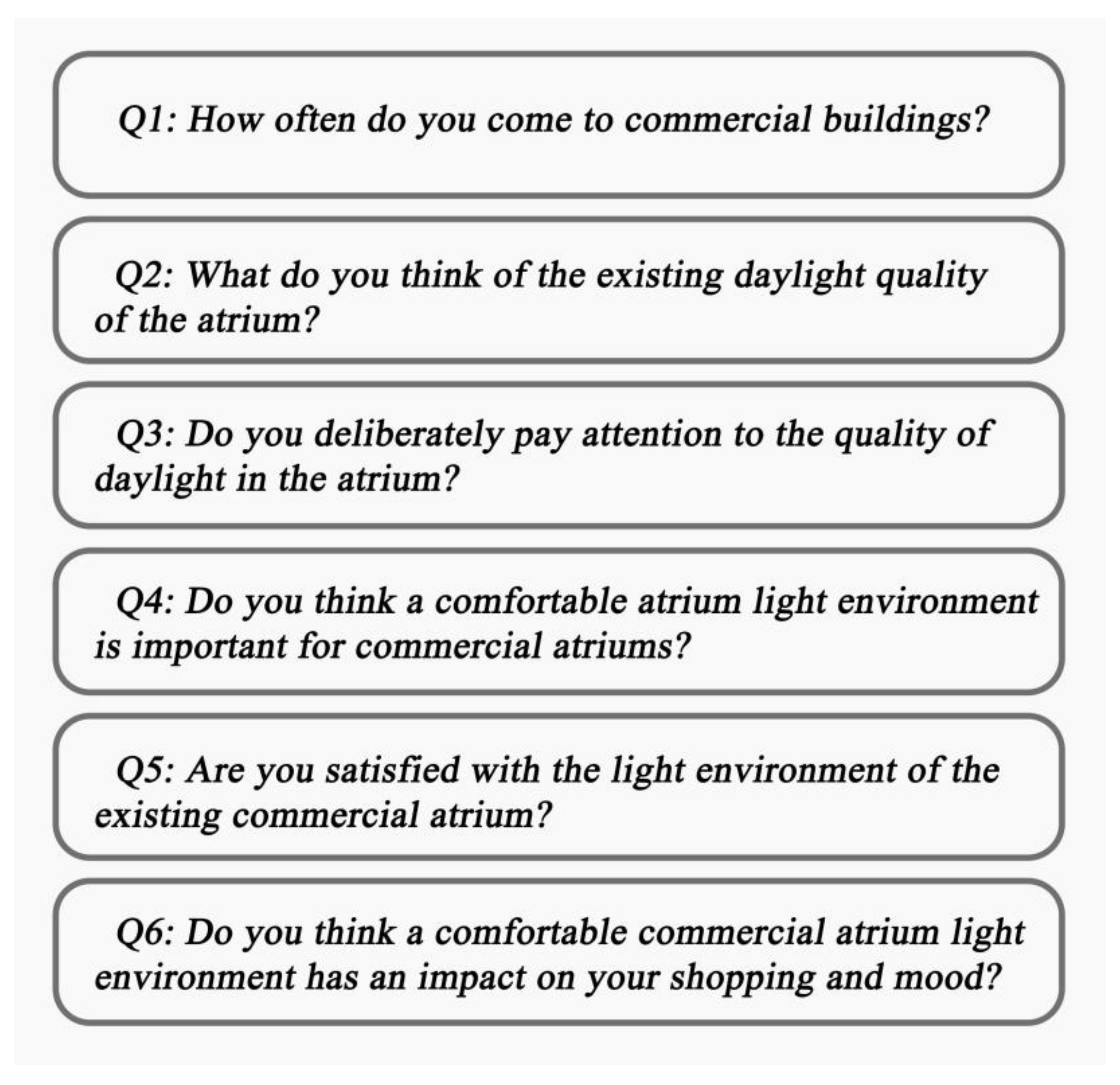 Buildings 13 00228 g006