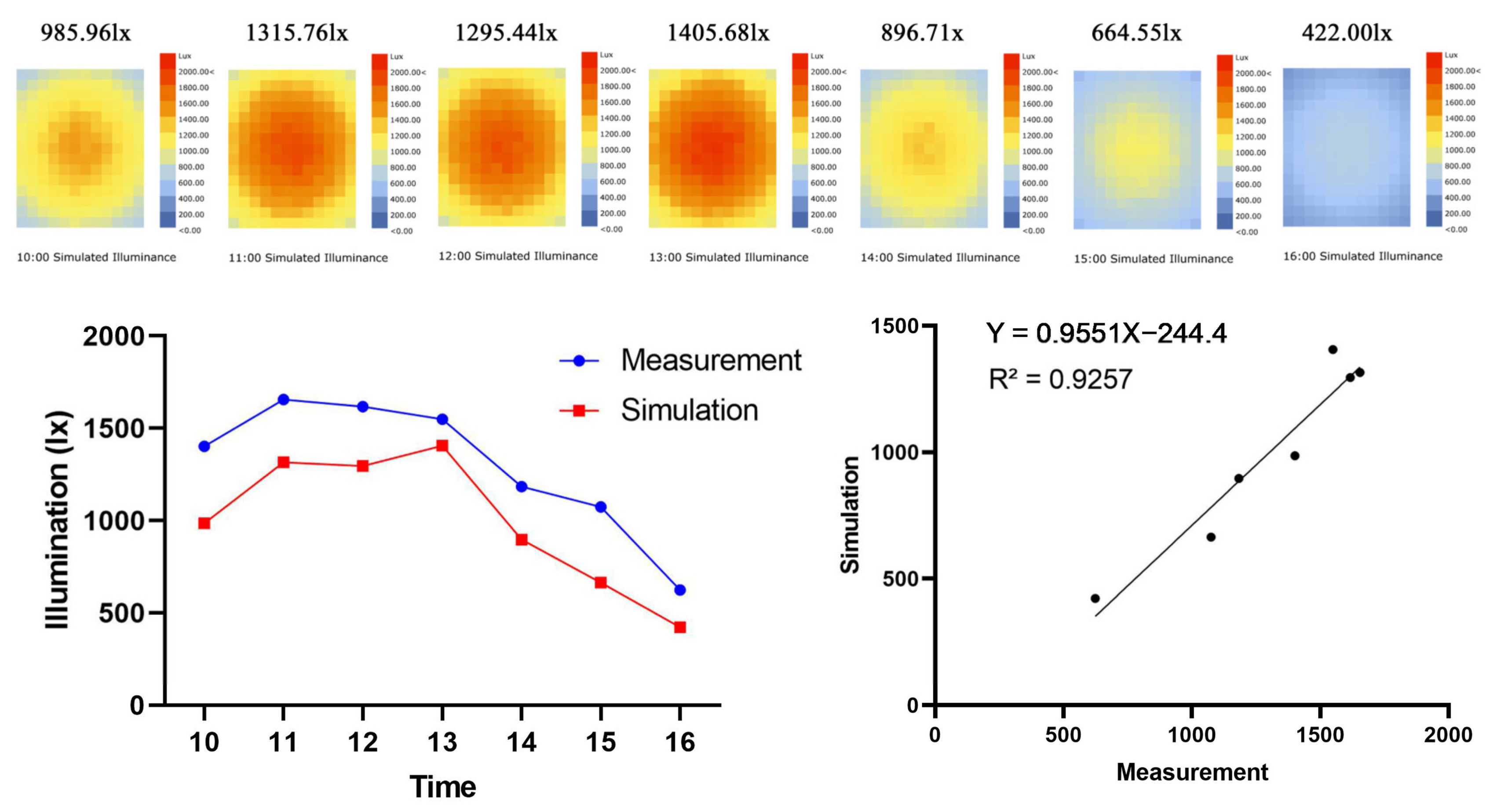 Buildings 13 00228 g009