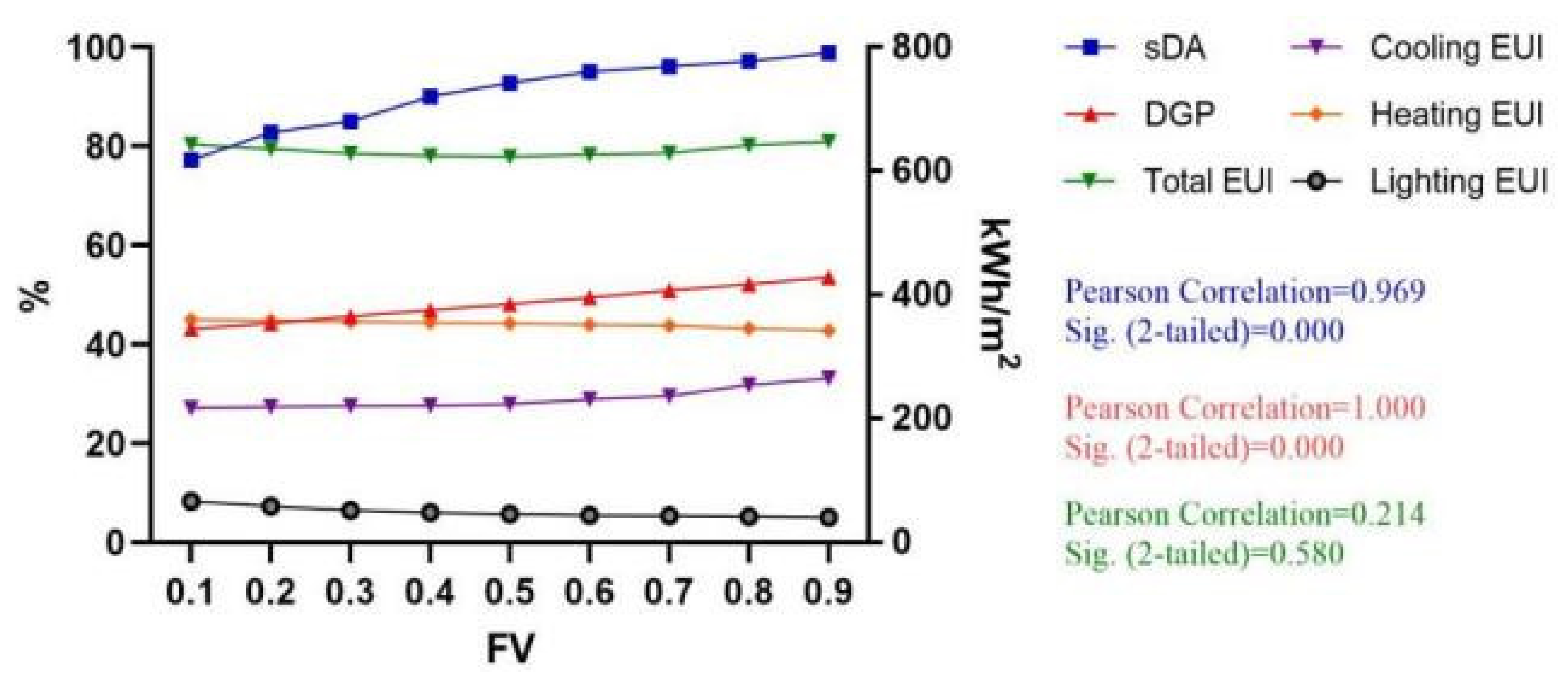Buildings 13 00228 g014a