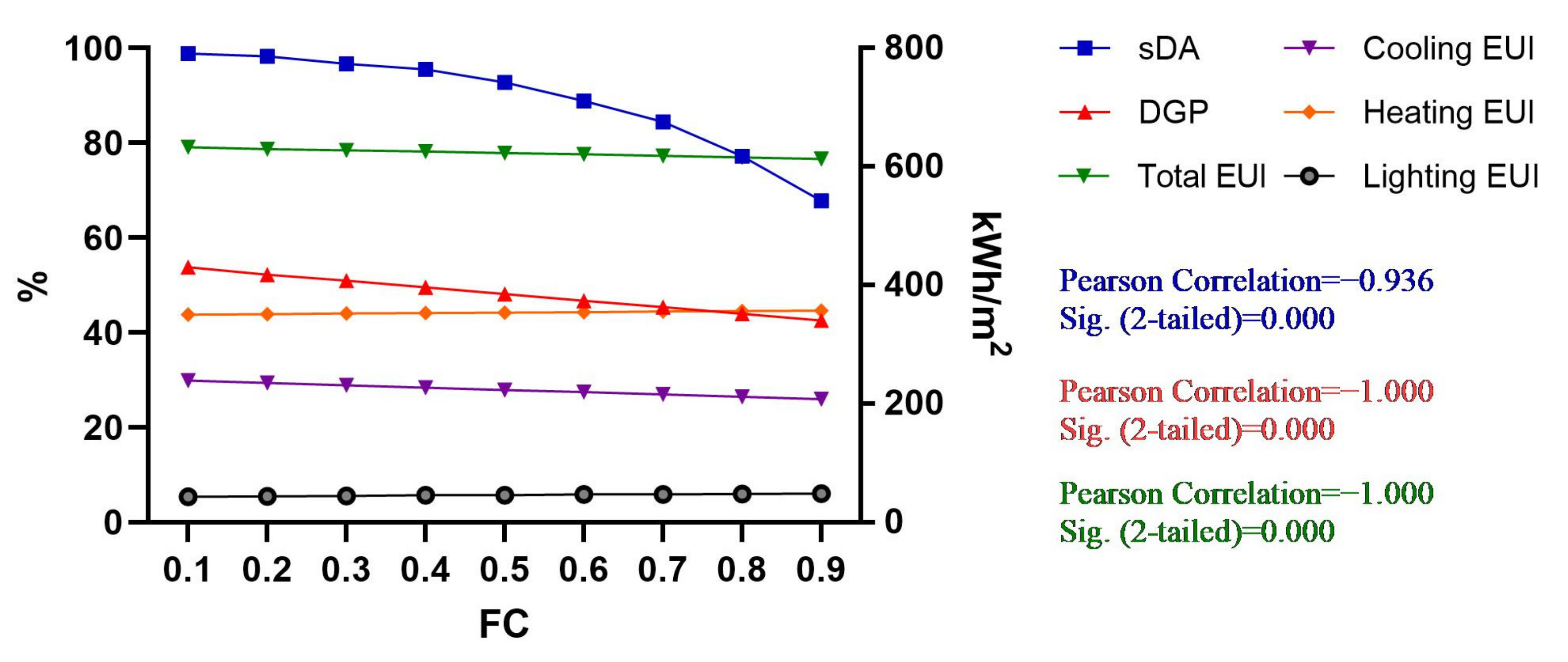 Buildings 13 00228 g014b
