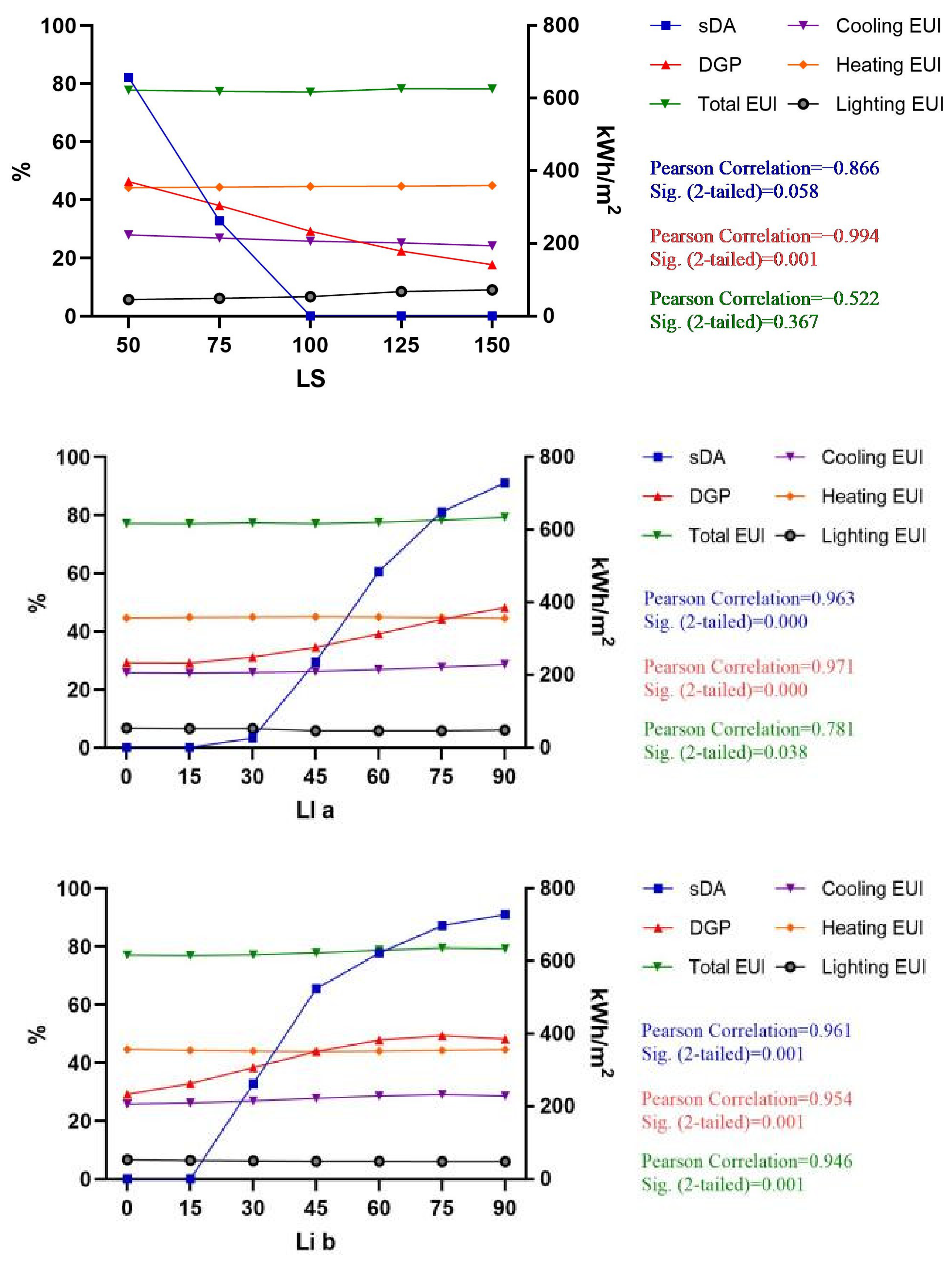Buildings 13 00228 g017