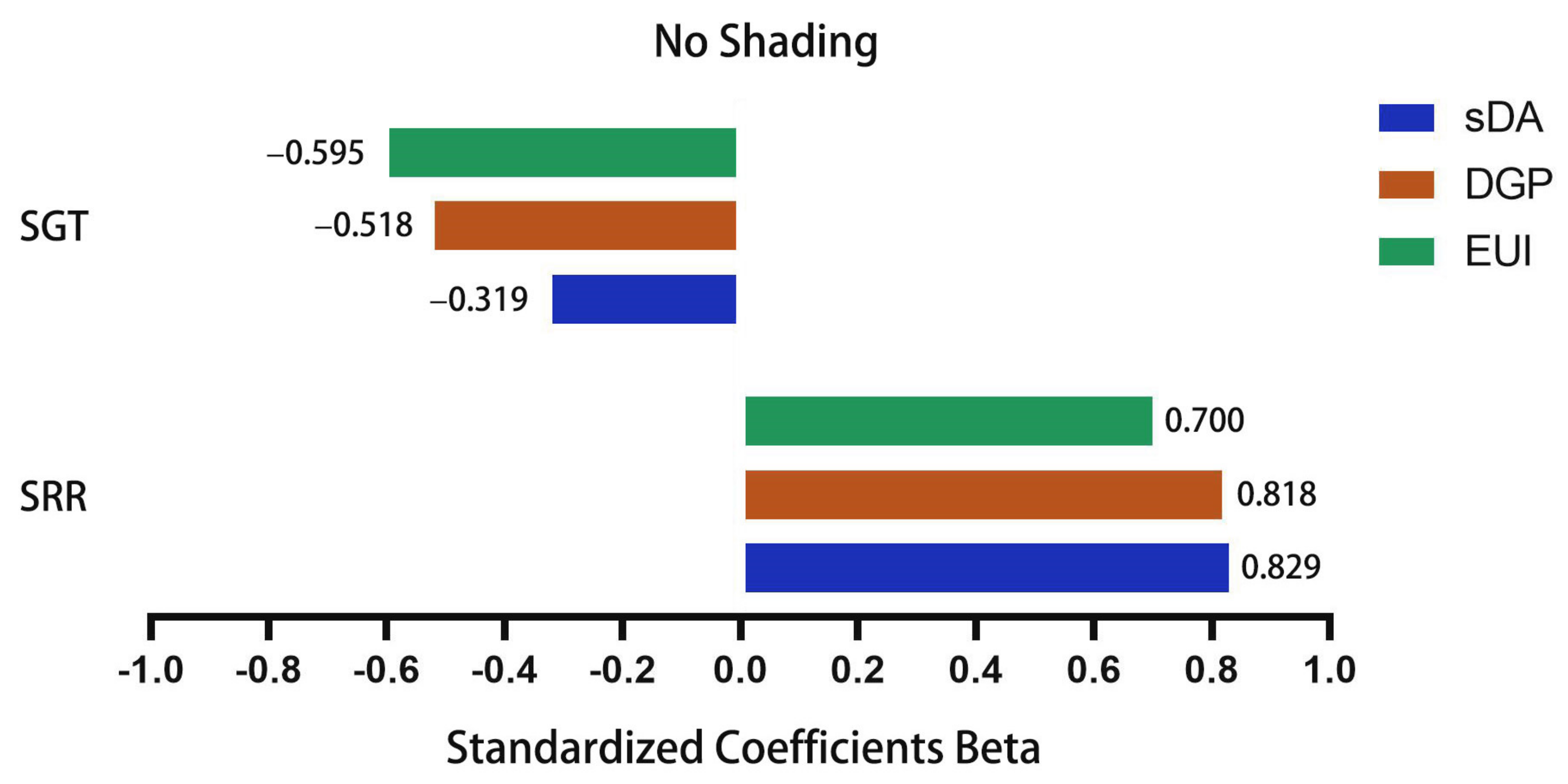 Buildings 13 00228 g018