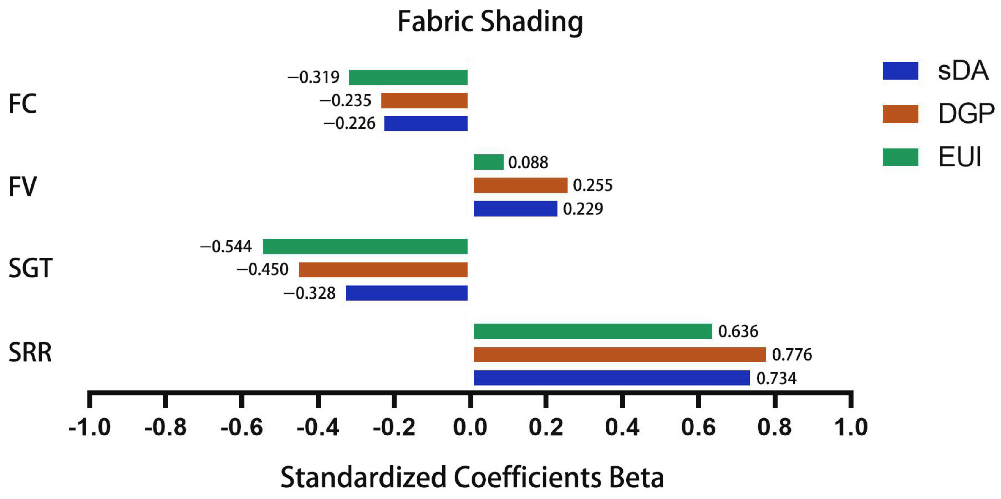 Buildings 13 00228 g019