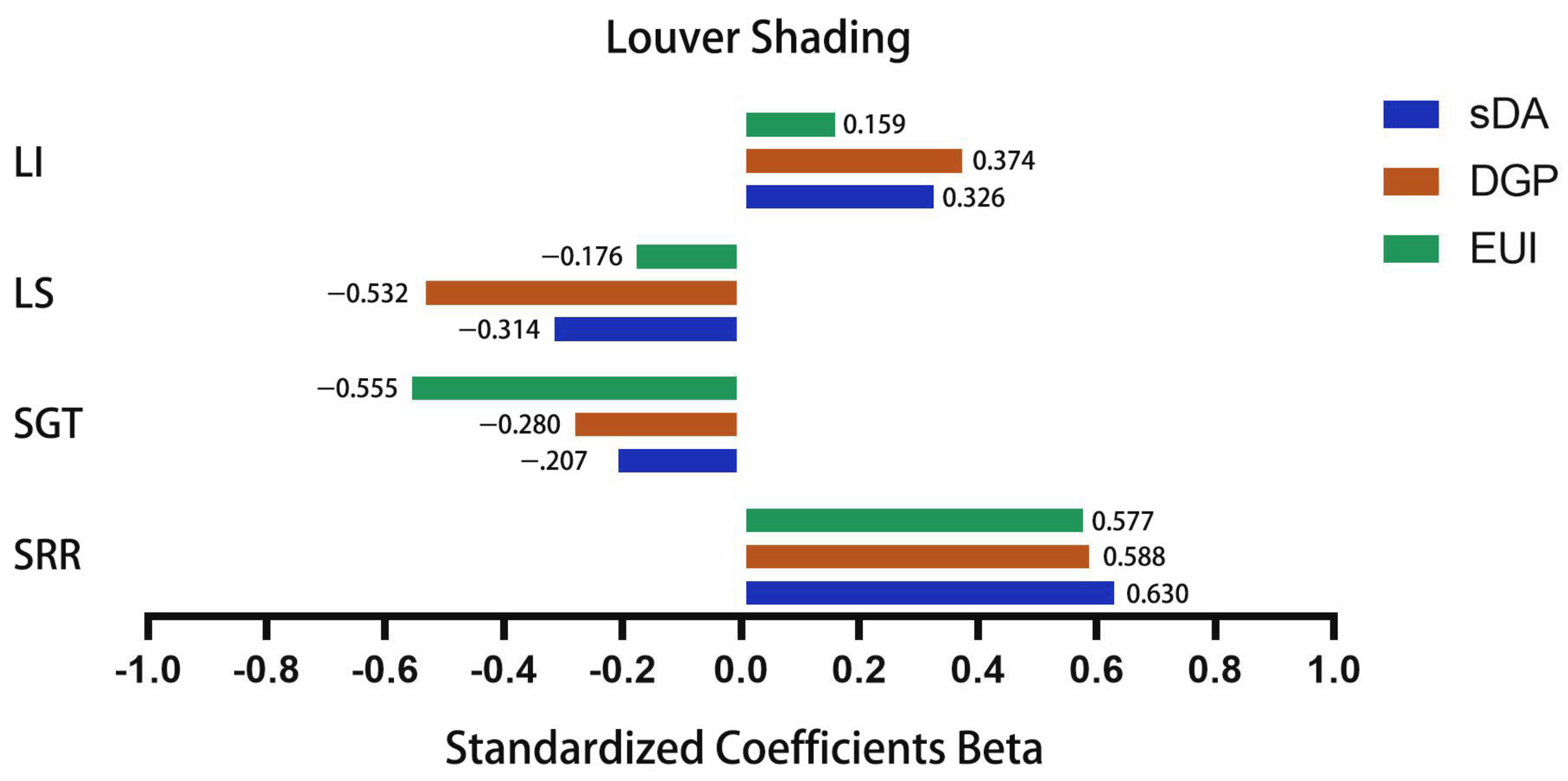Buildings 13 00228 g020
