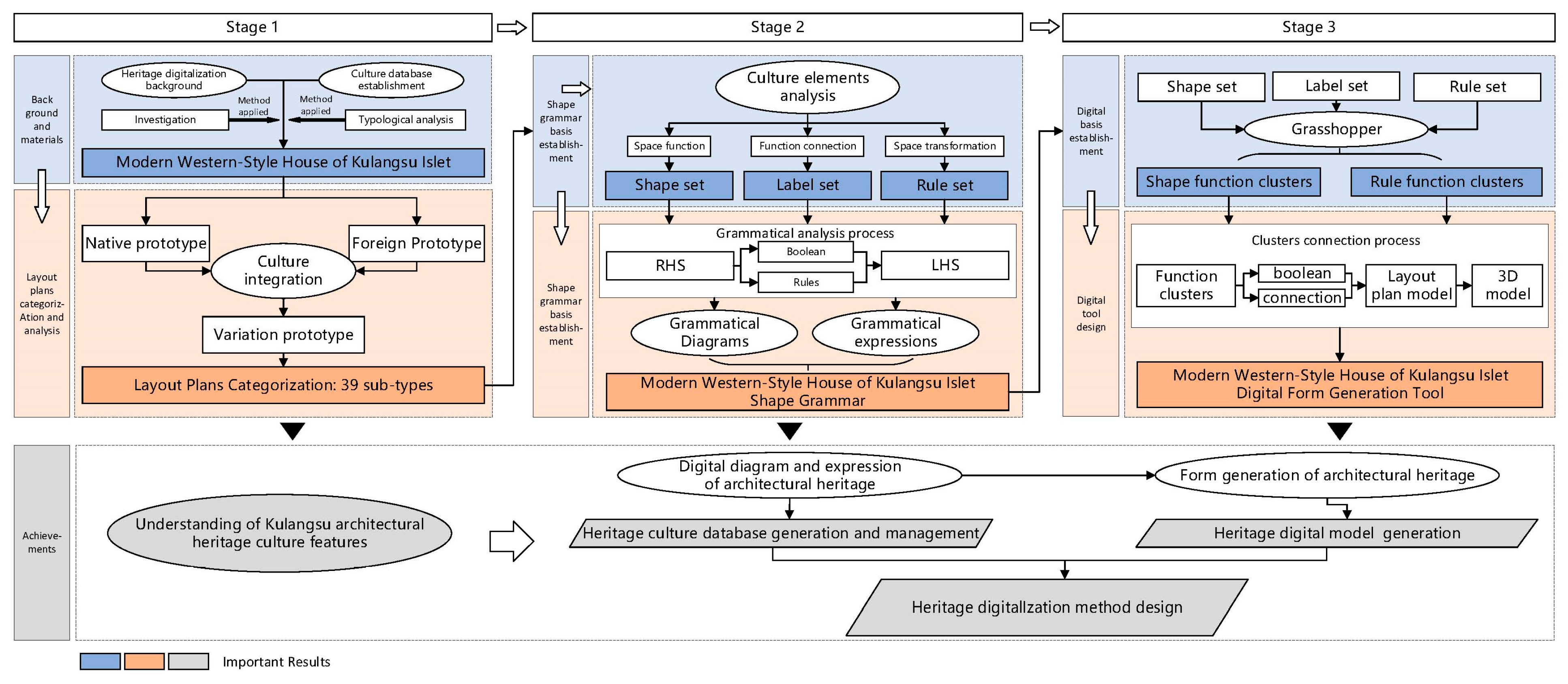 Buildings 13 00229 g003