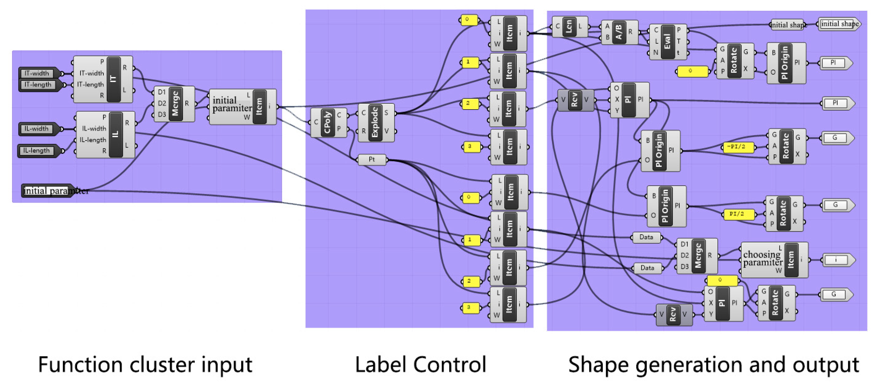 Buildings 13 00229 g005
