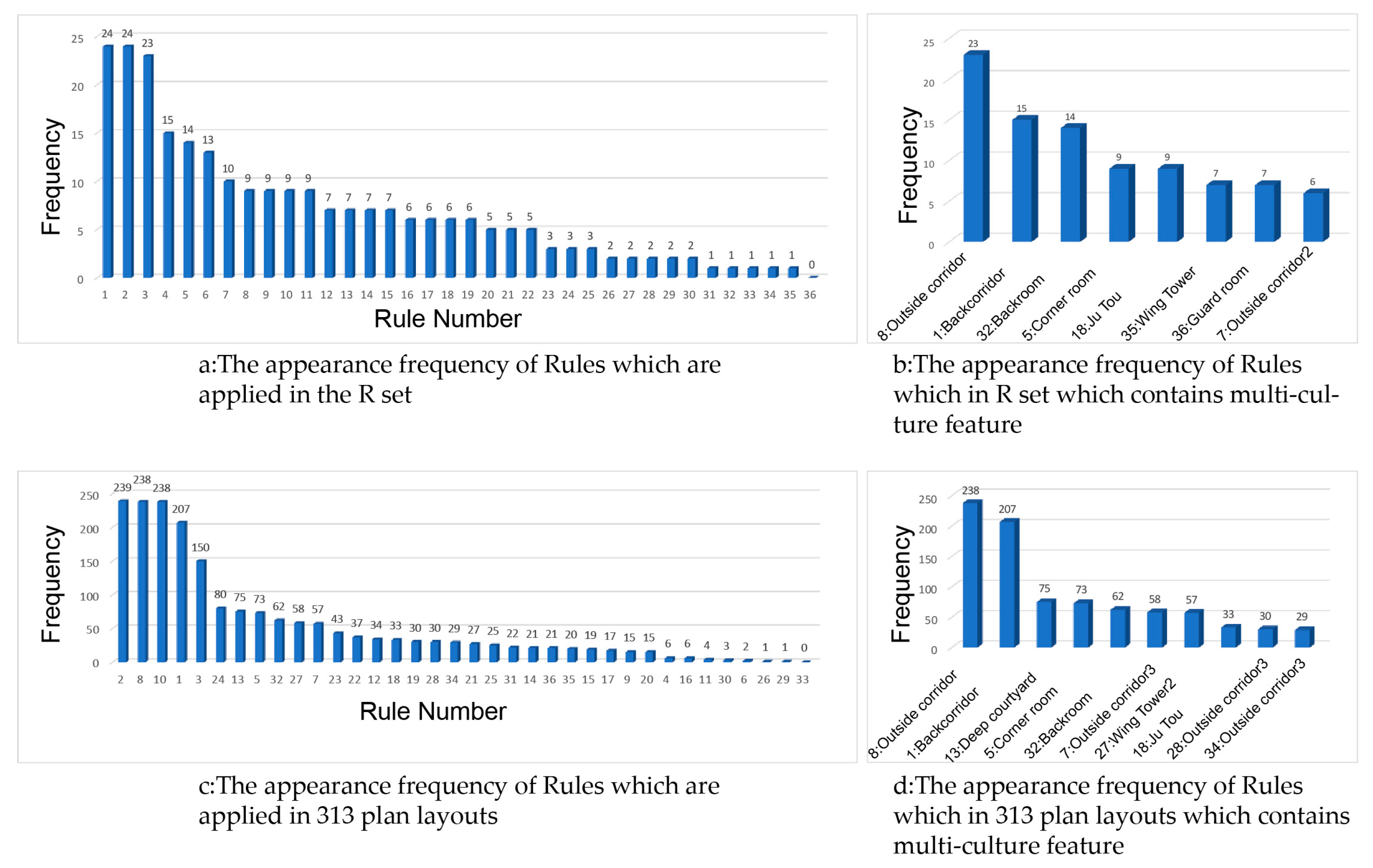 Buildings 13 00229 g013