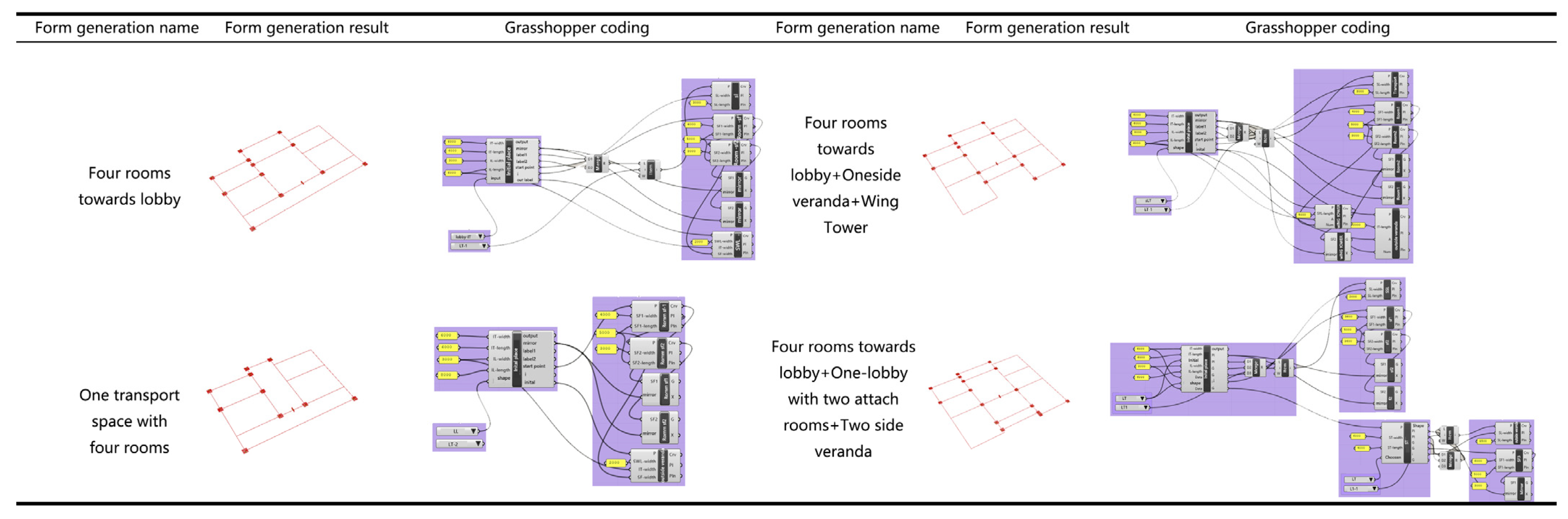 Buildings 13 00229 g014