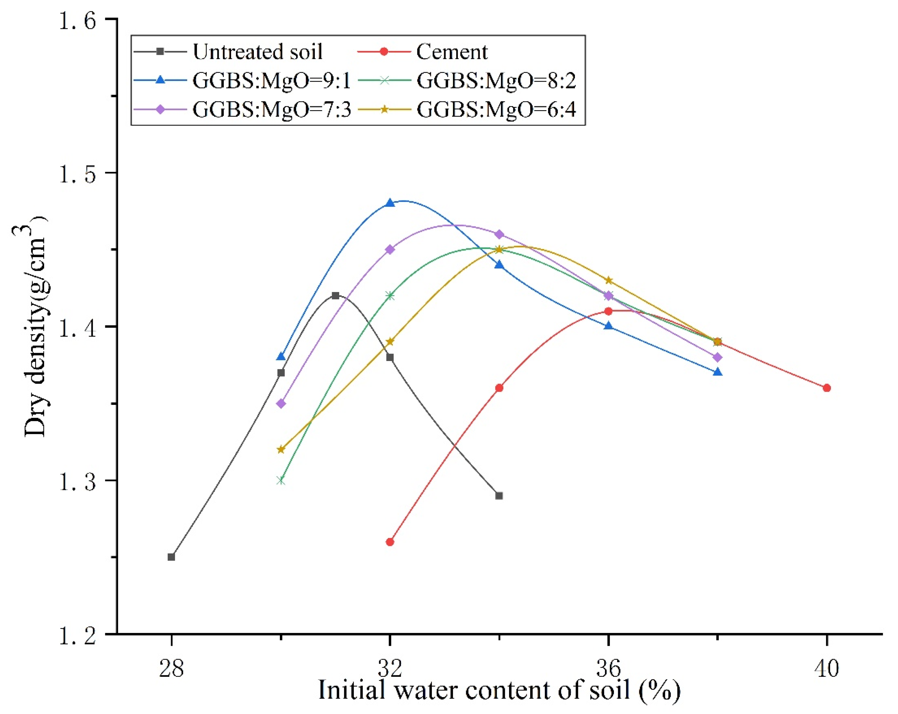 Buildings 13 00230 g001