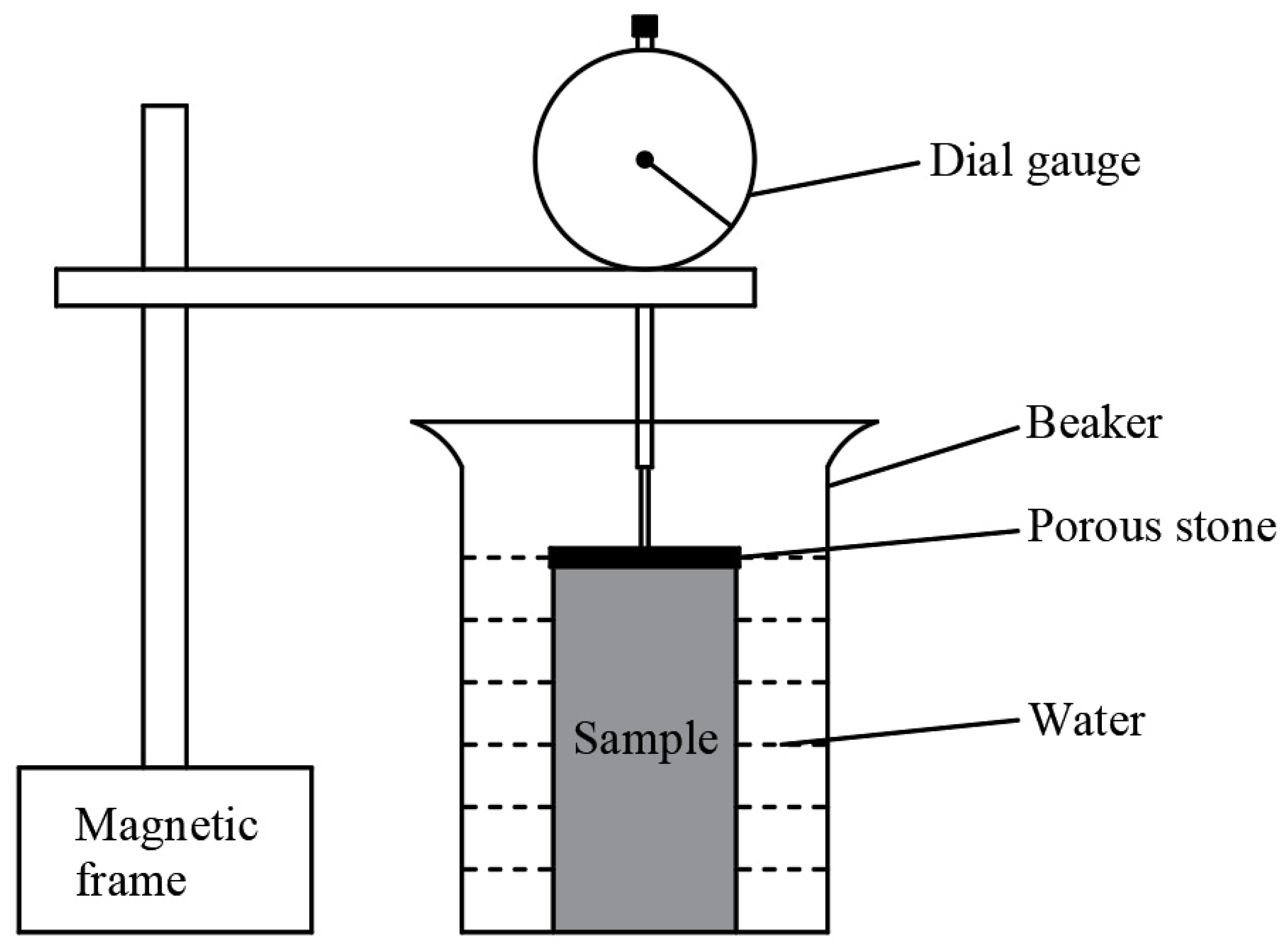 Buildings 13 00230 g003