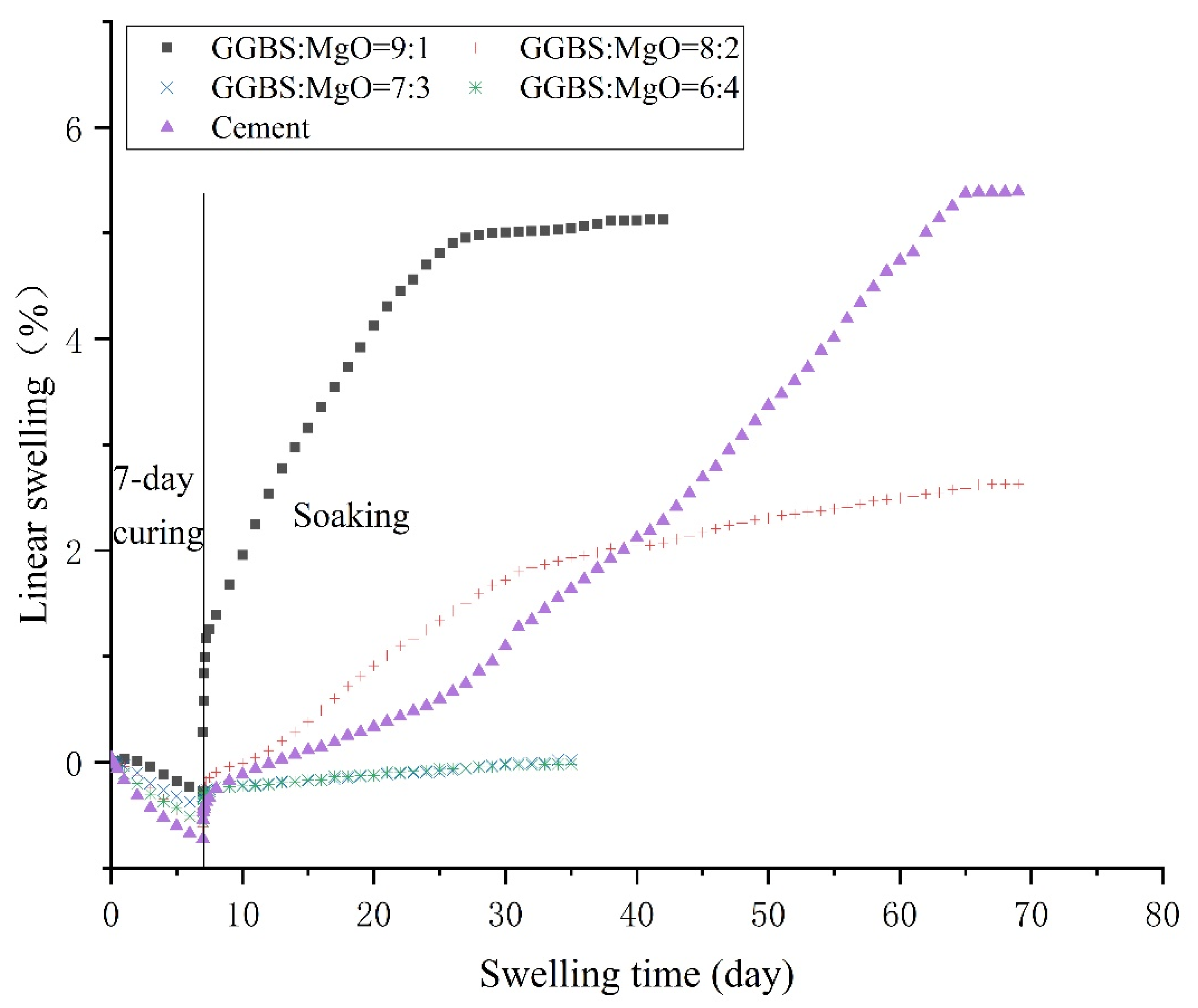 Buildings 13 00230 g005