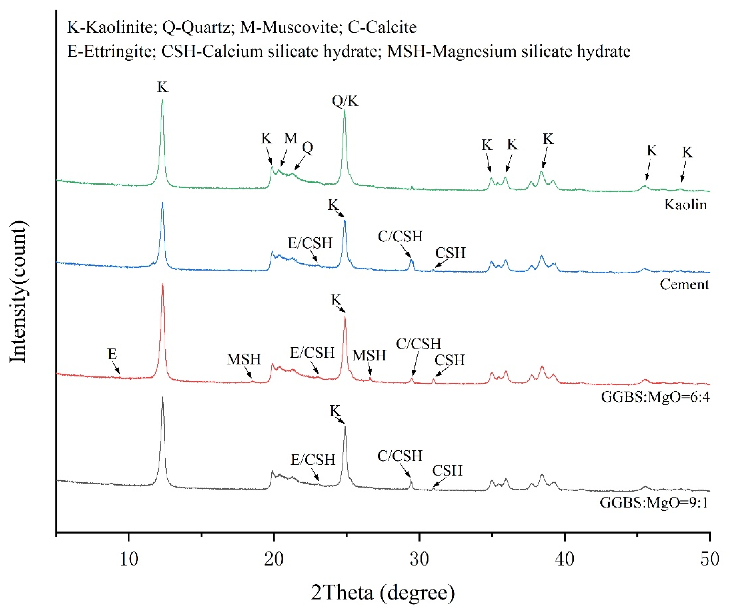 Buildings 13 00230 g008