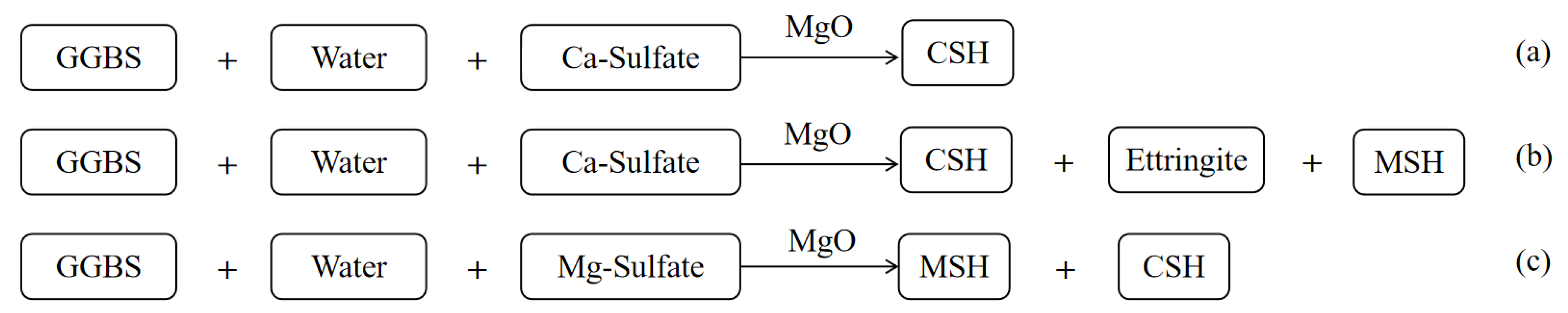 Buildings 13 00230 g011