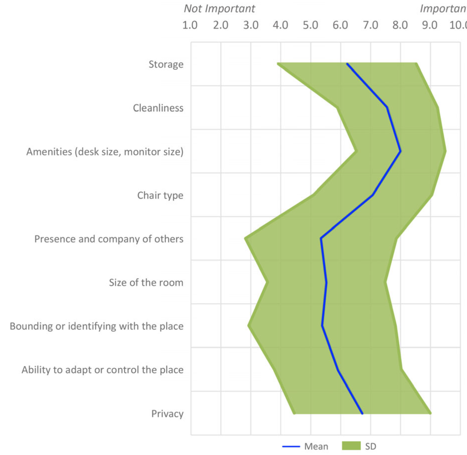 Buildings 13 00231 g002