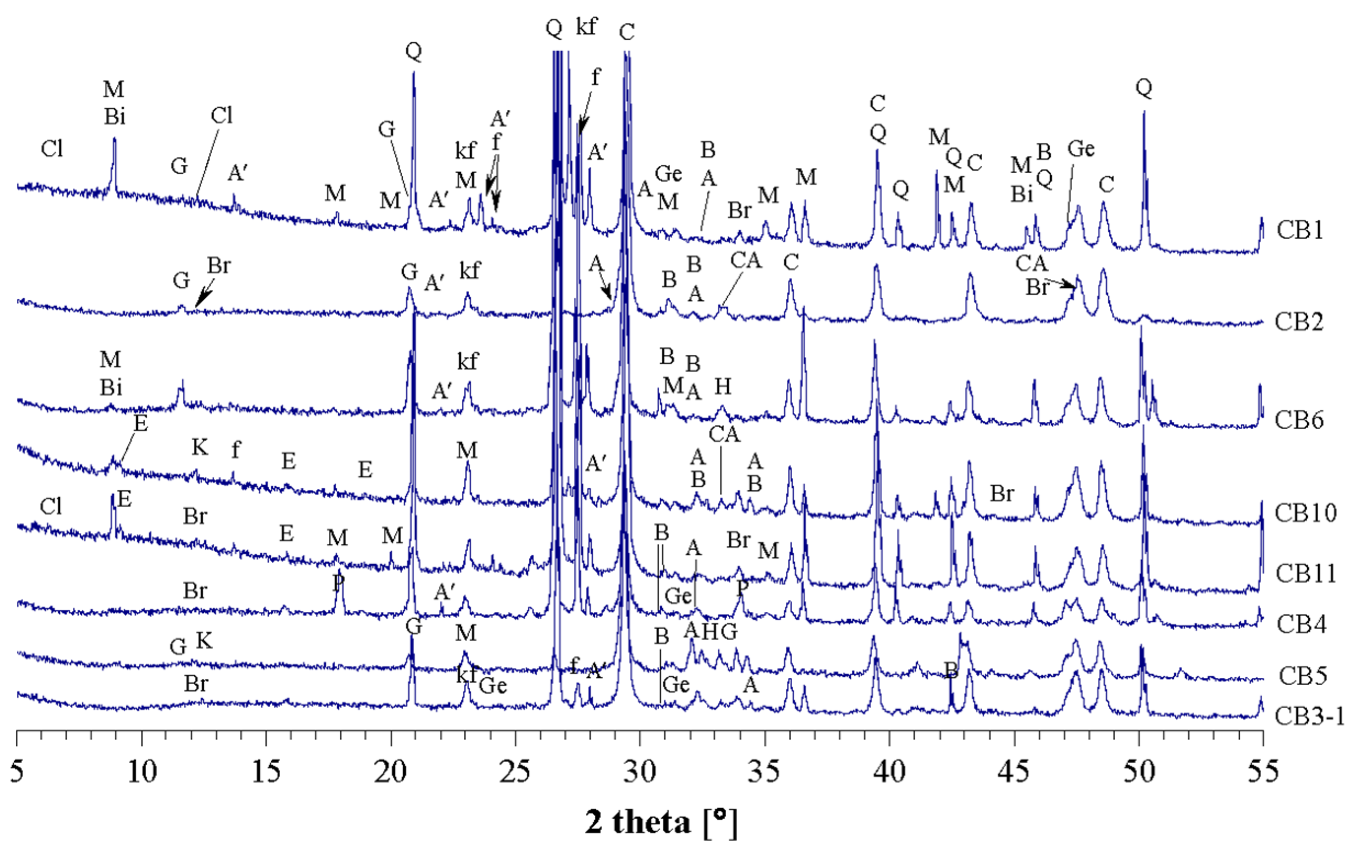 Buildings 13 00232 g003 Buildings 13 00232 g003
