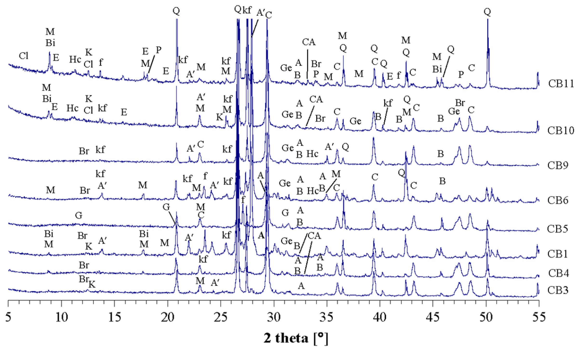 Buildings 13 00232 g004 Buildings 13 00232 g004