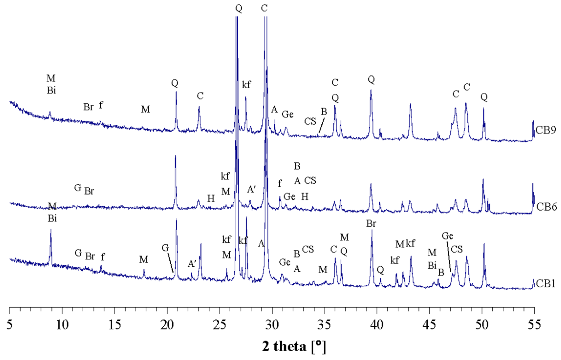 Buildings 13 00232 g005 Buildings 13 00232 g005