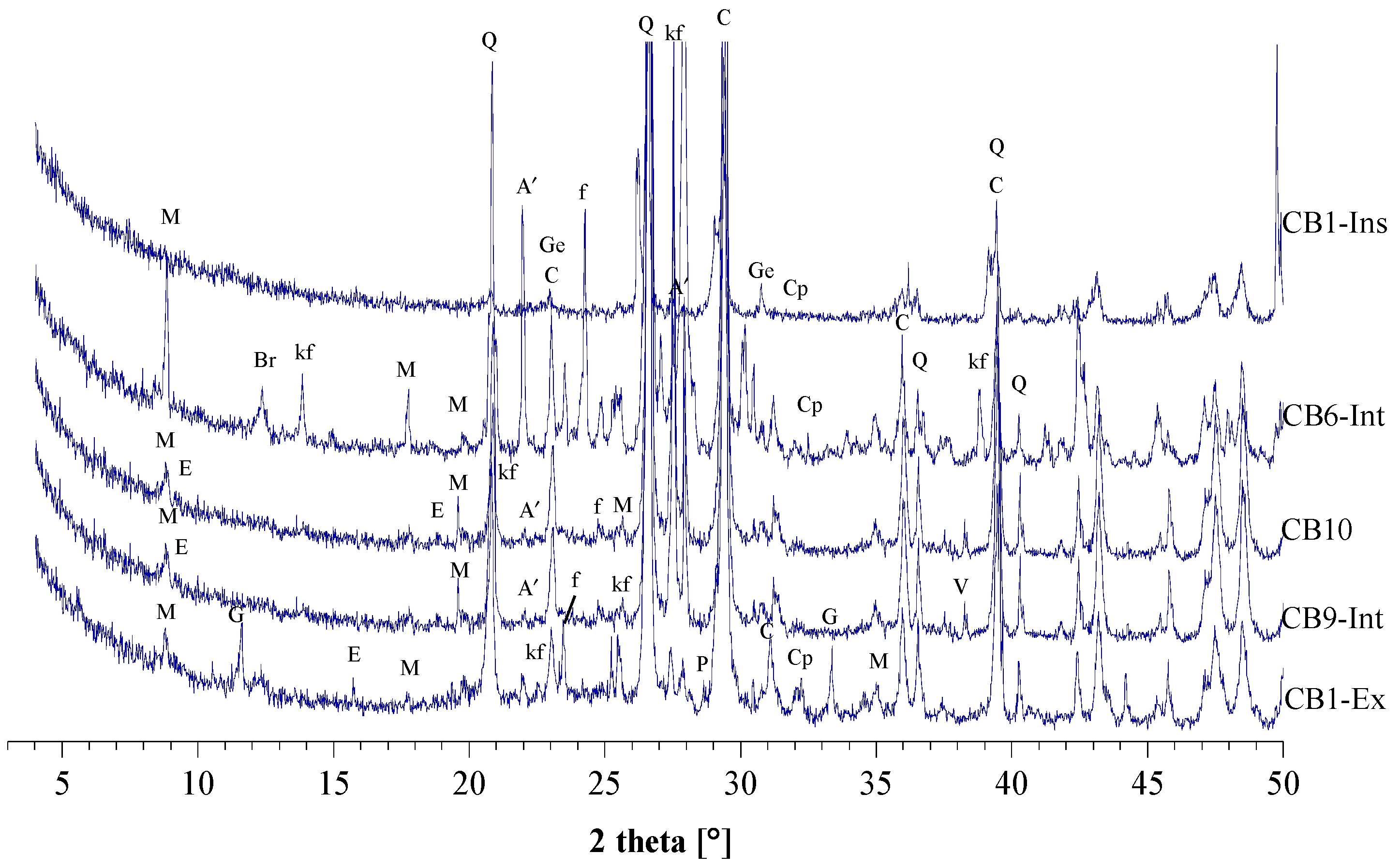 Buildings 13 00232 g006 Buildings 13 00232 g006