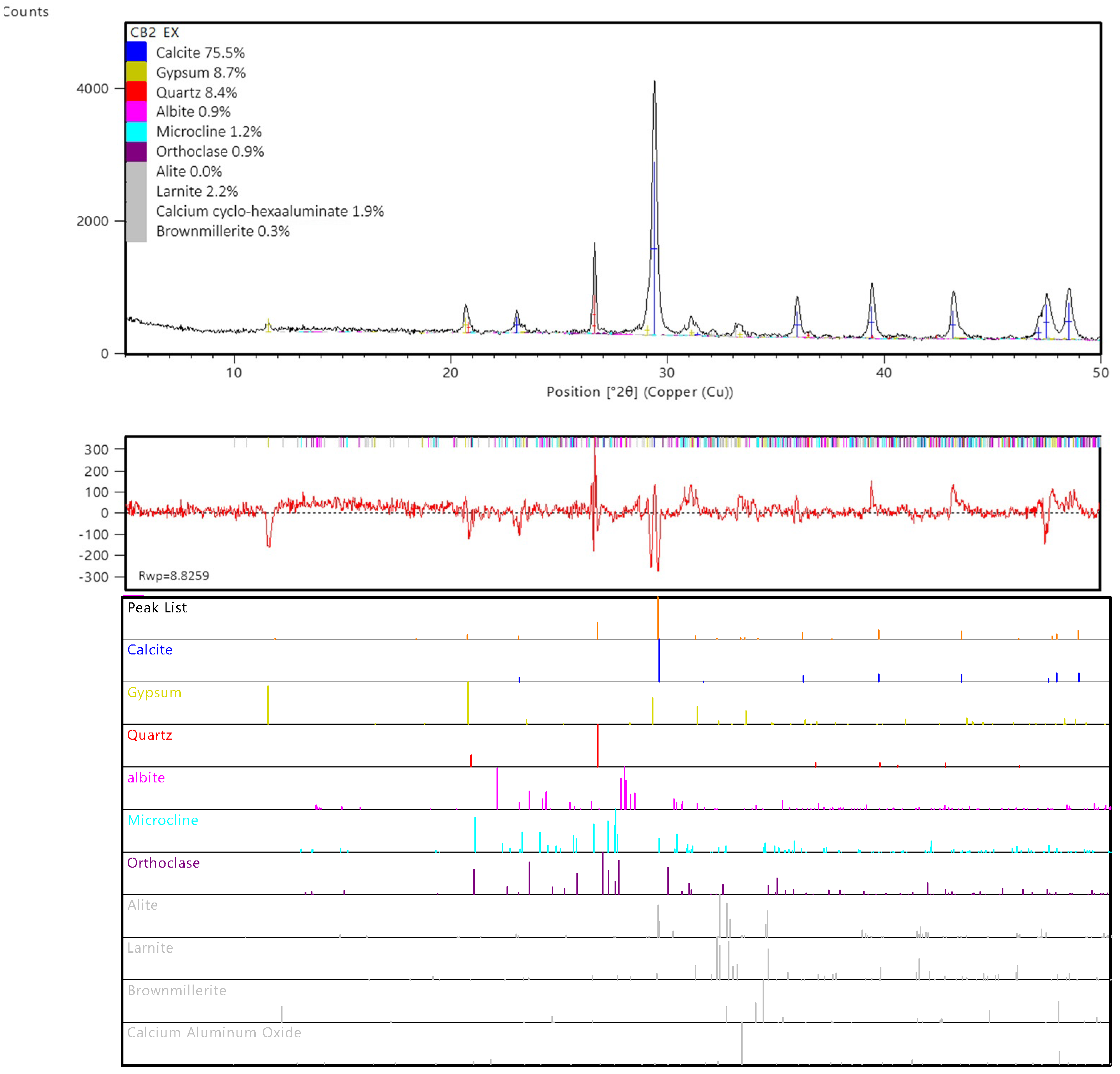Buildings 13 00232 g007 Buildings 13 00232 g007