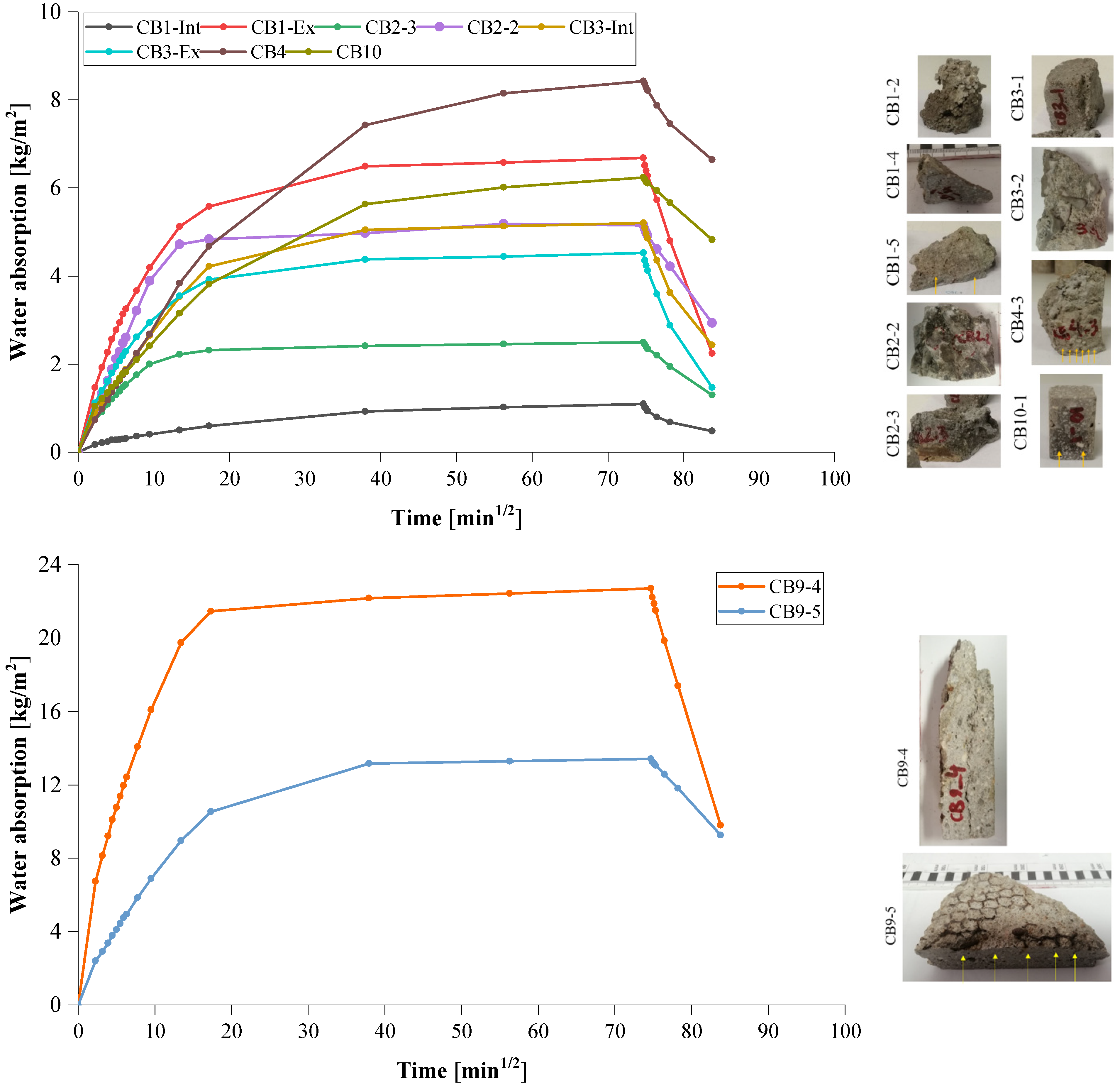 Buildings 13 00232 g011 Buildings 13 00232 g011