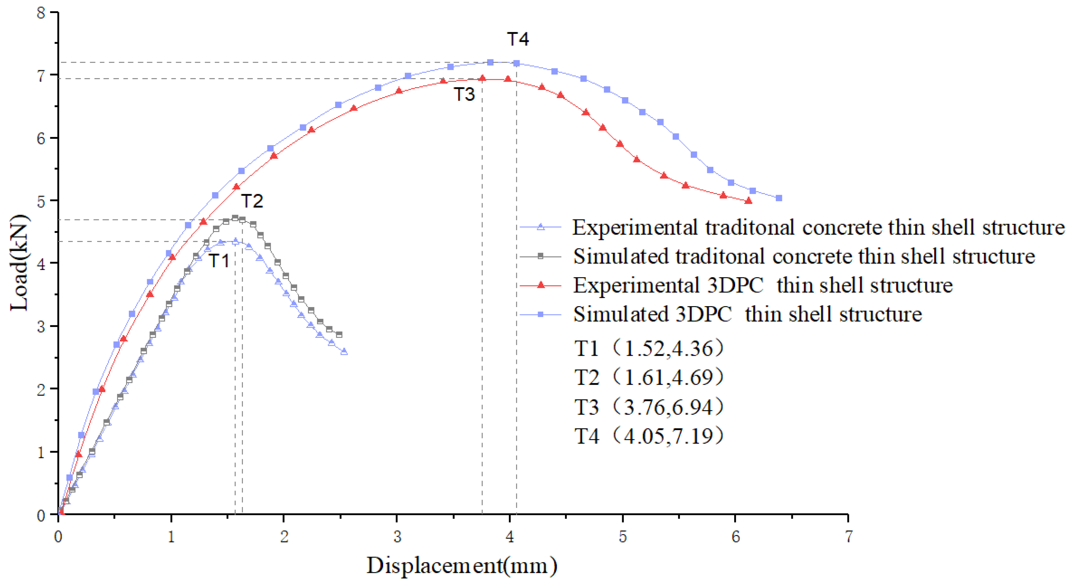 Buildings 13 00233 g017