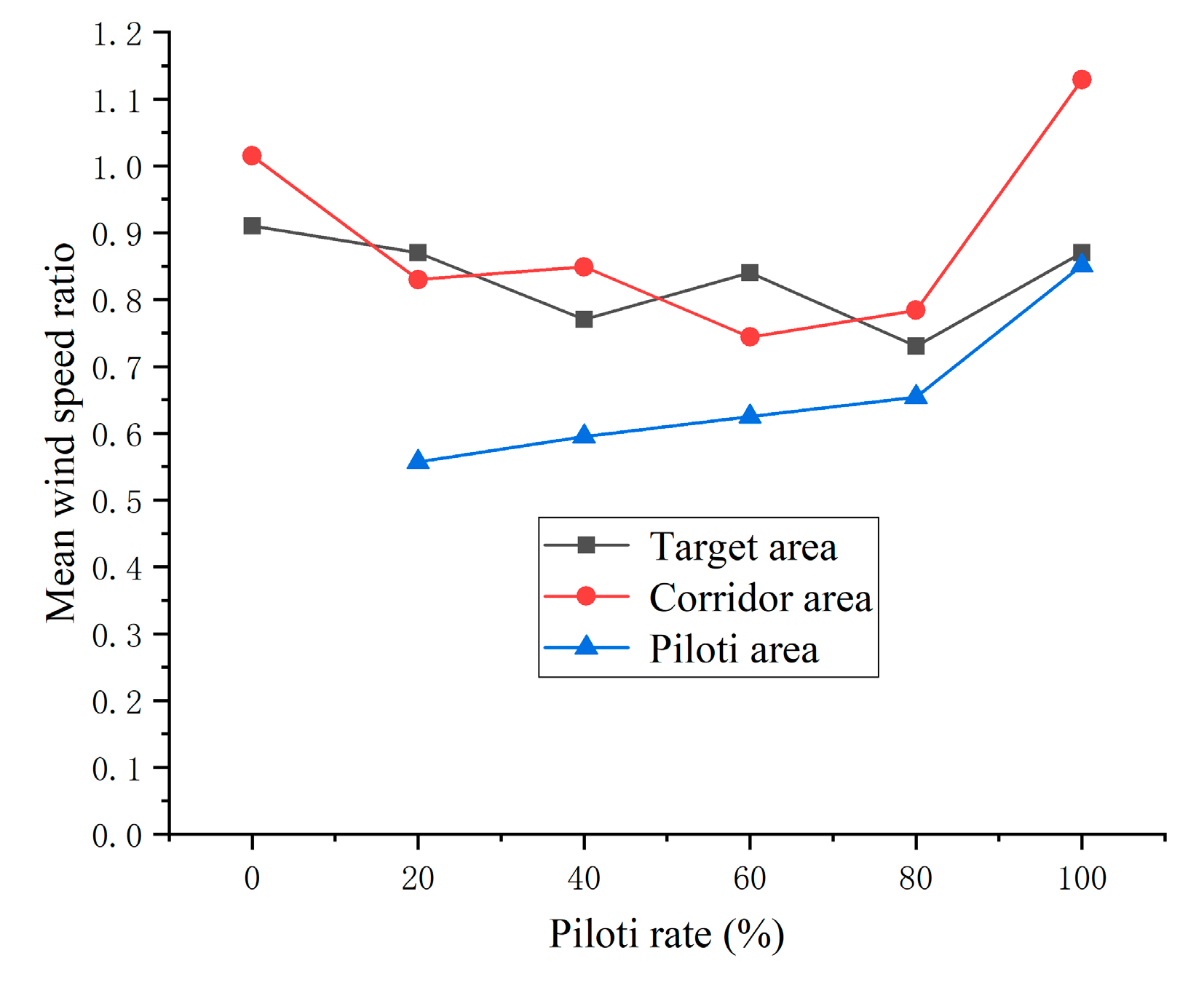 Buildings 13 00234 g007