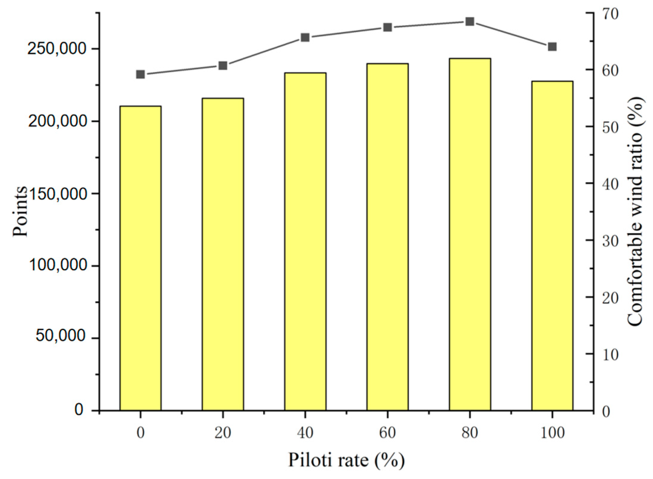 Buildings 13 00234 g011