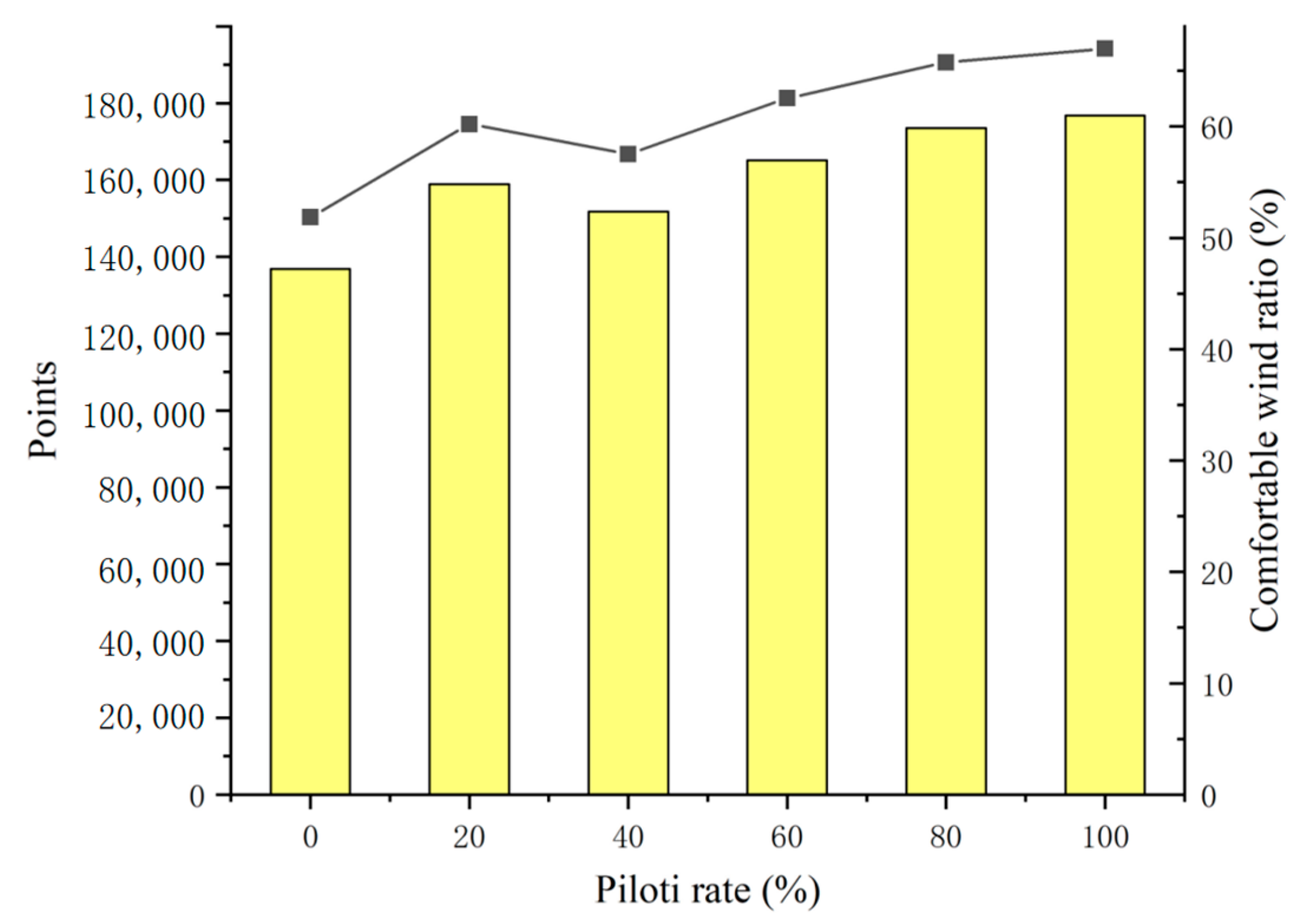 Buildings 13 00234 g016