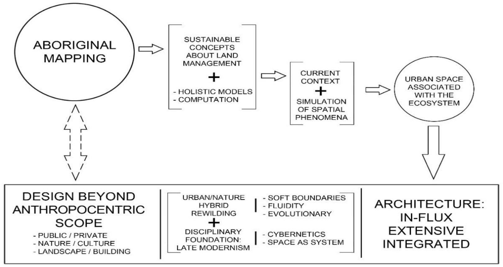Buildings 13 00236 g003