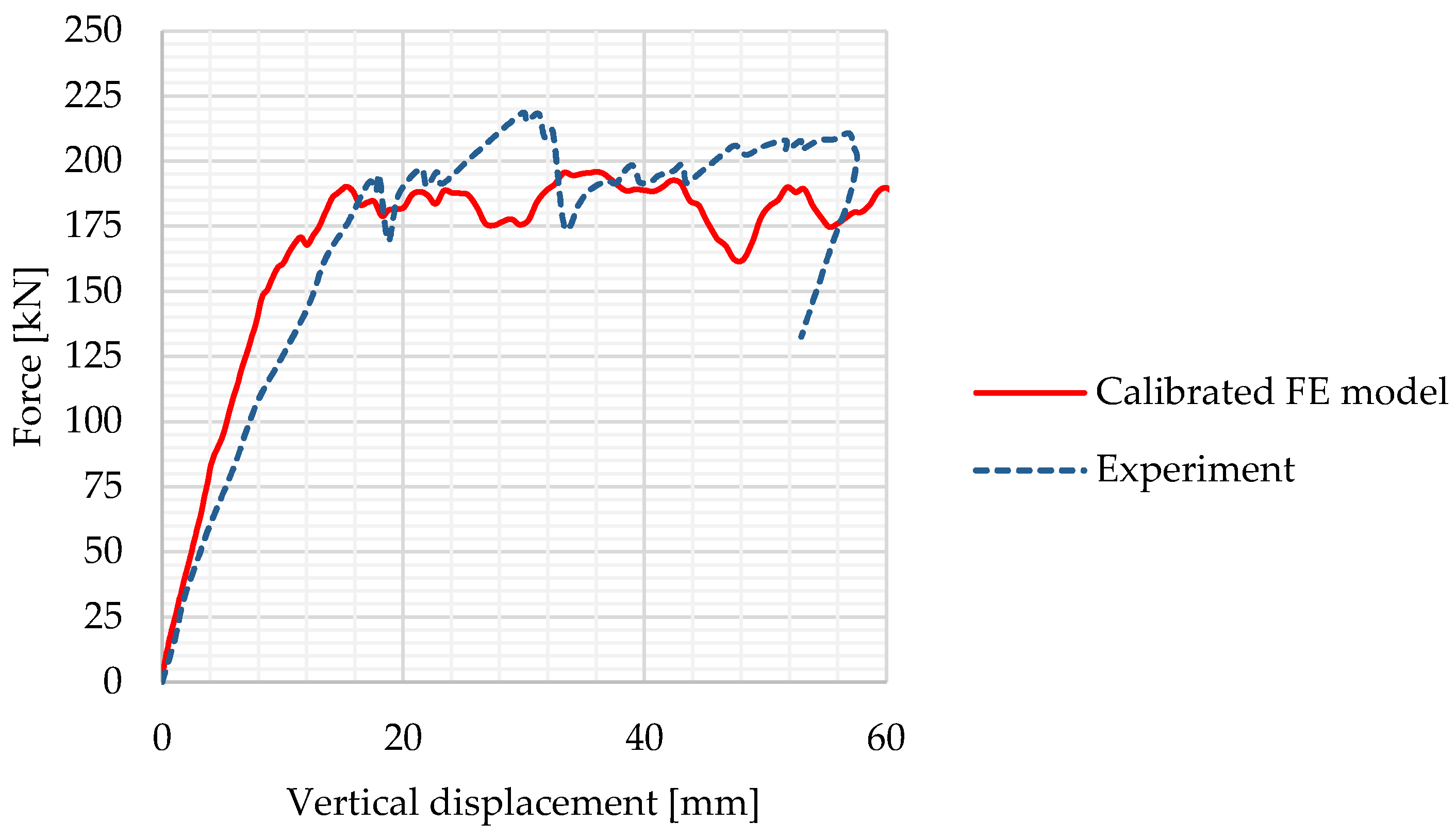 Buildings 13 00237 g016