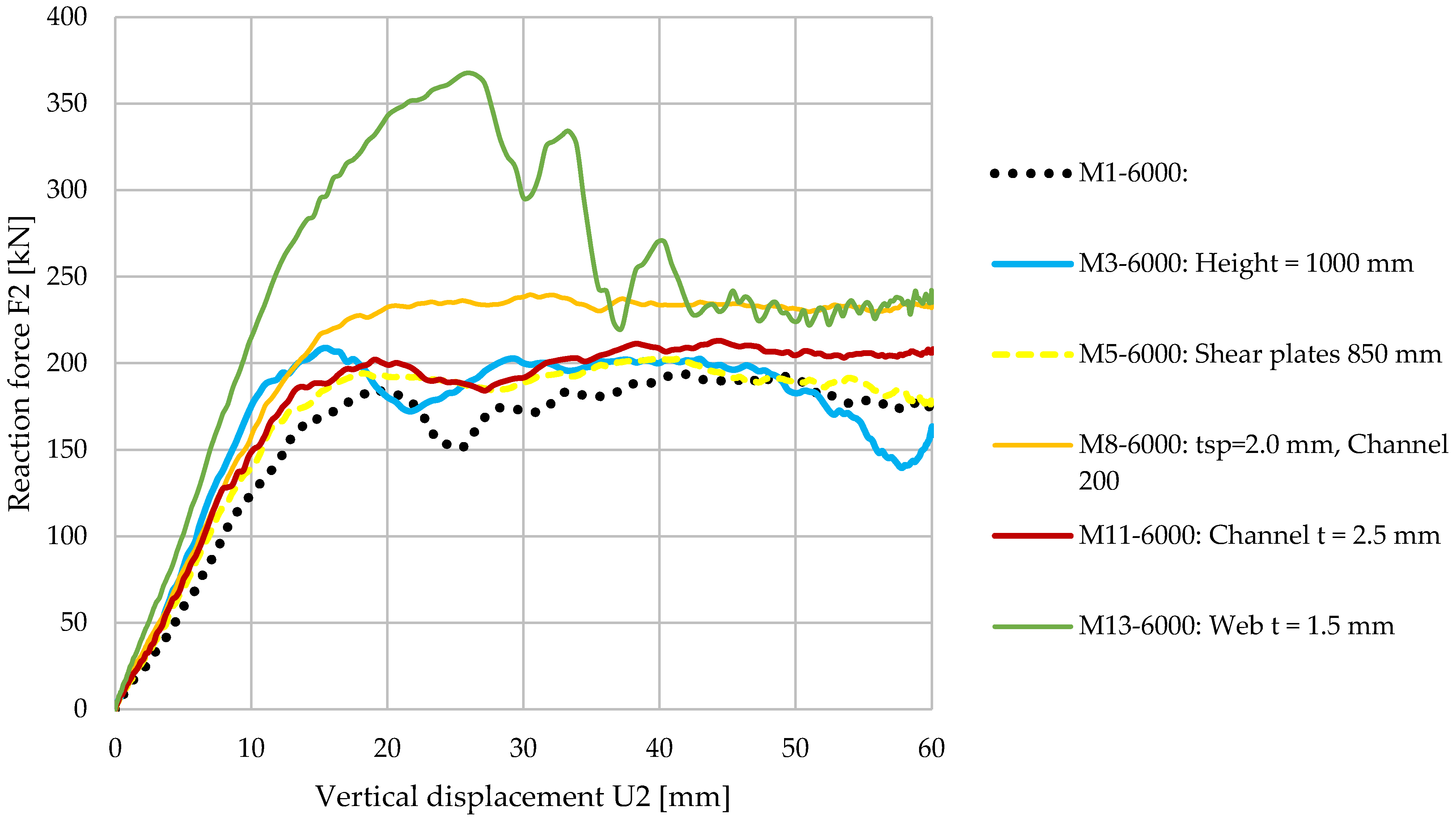 Buildings 13 00237 g020