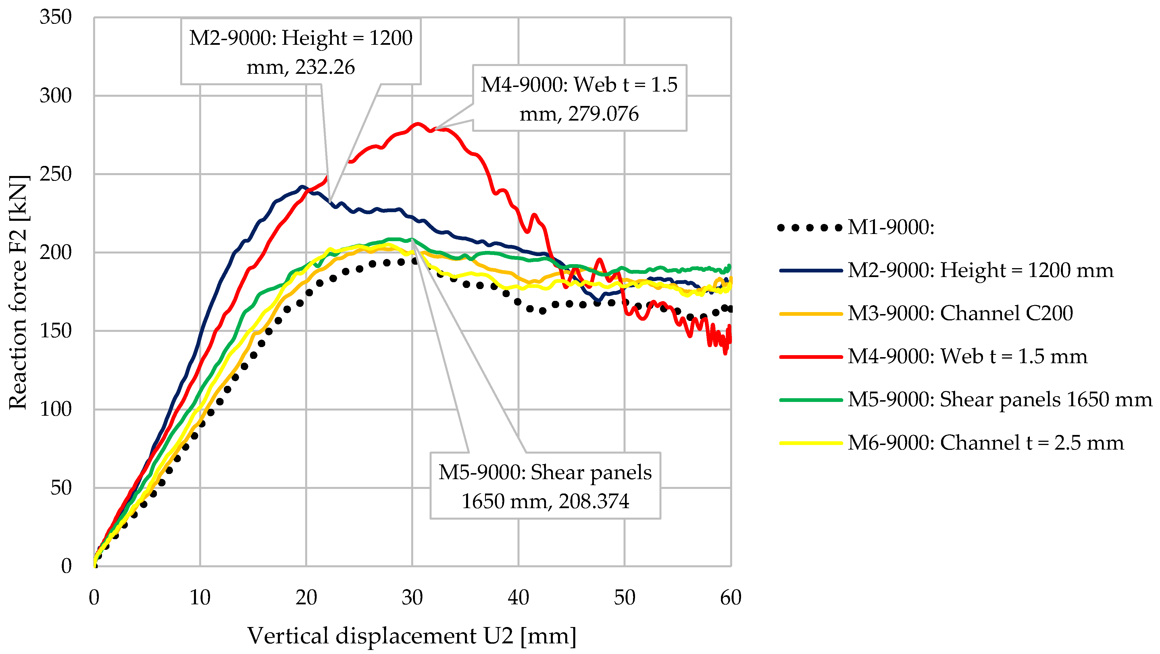 Buildings 13 00237 g022