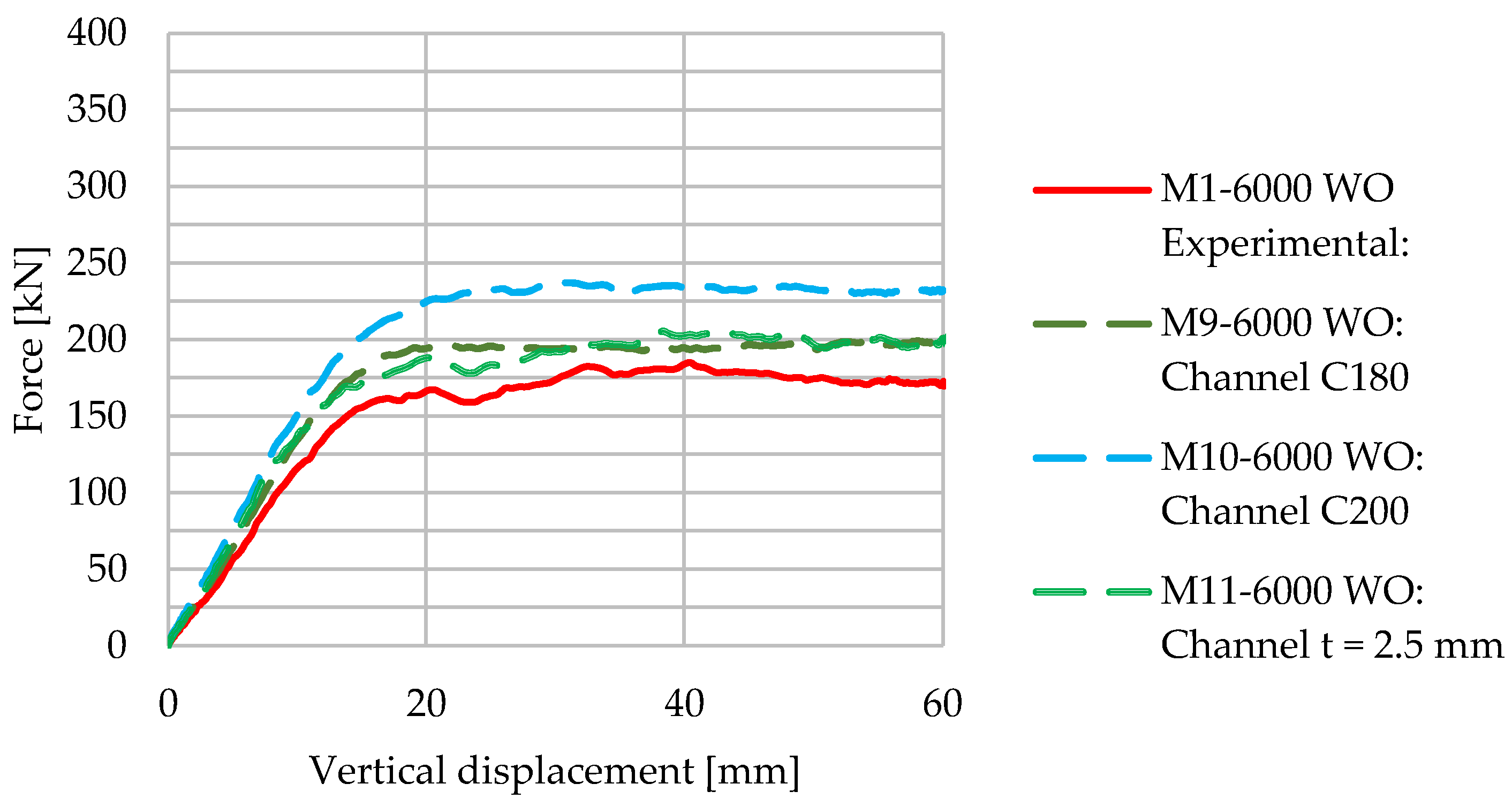 Buildings 13 00237 g024