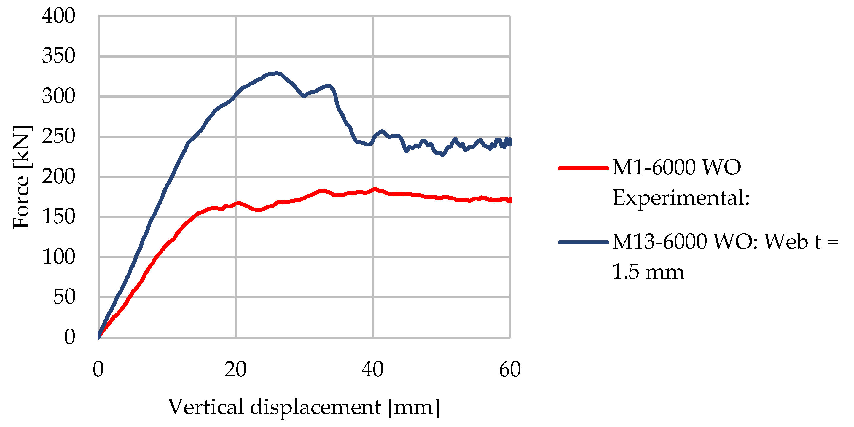 Buildings 13 00237 g025