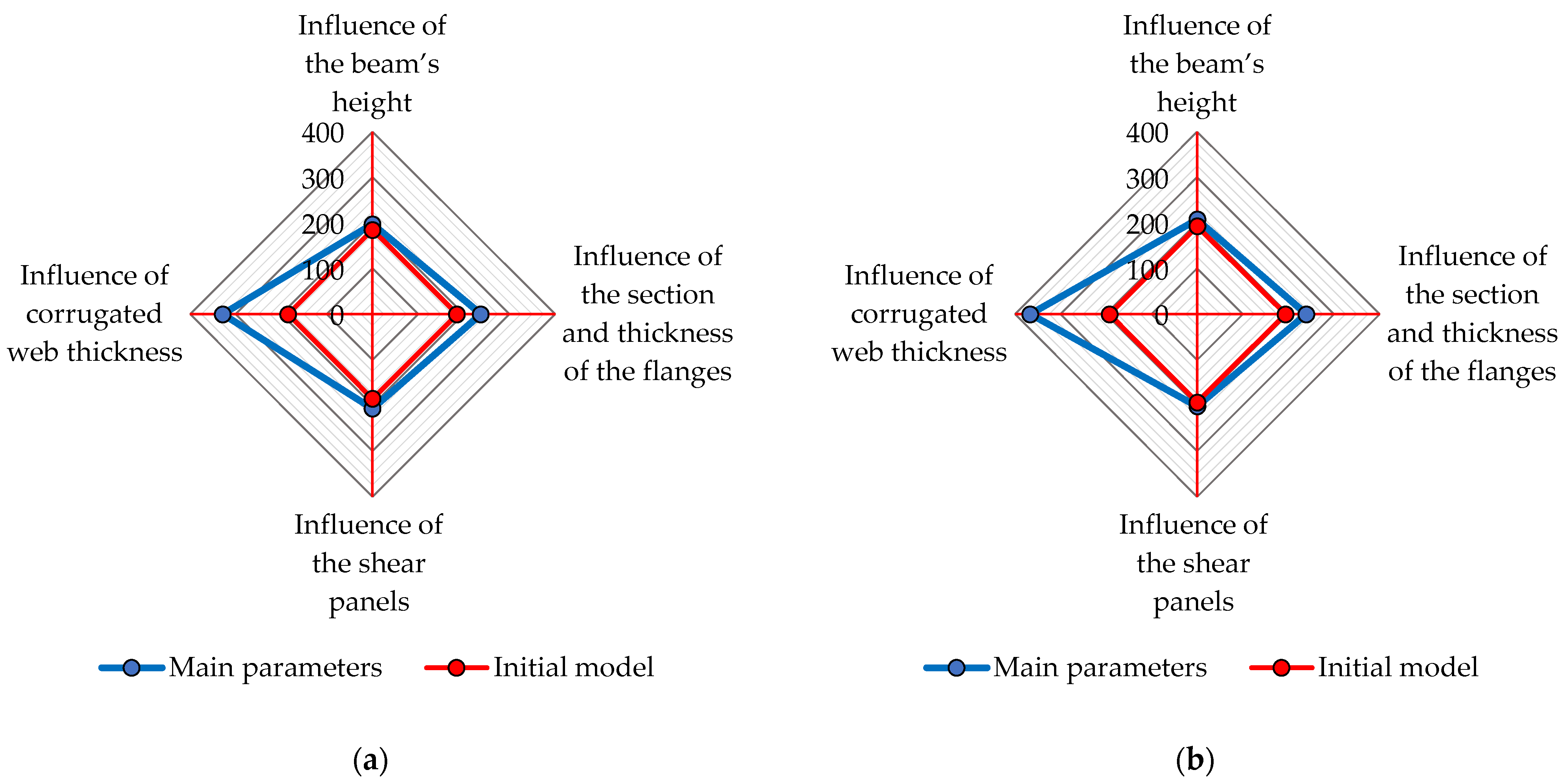 Buildings 13 00237 g028