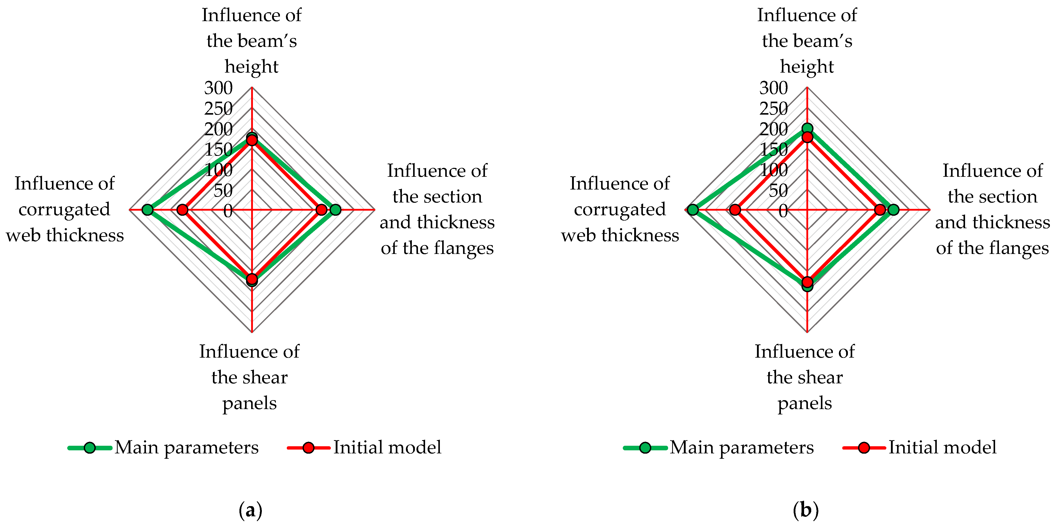 Buildings 13 00237 g029