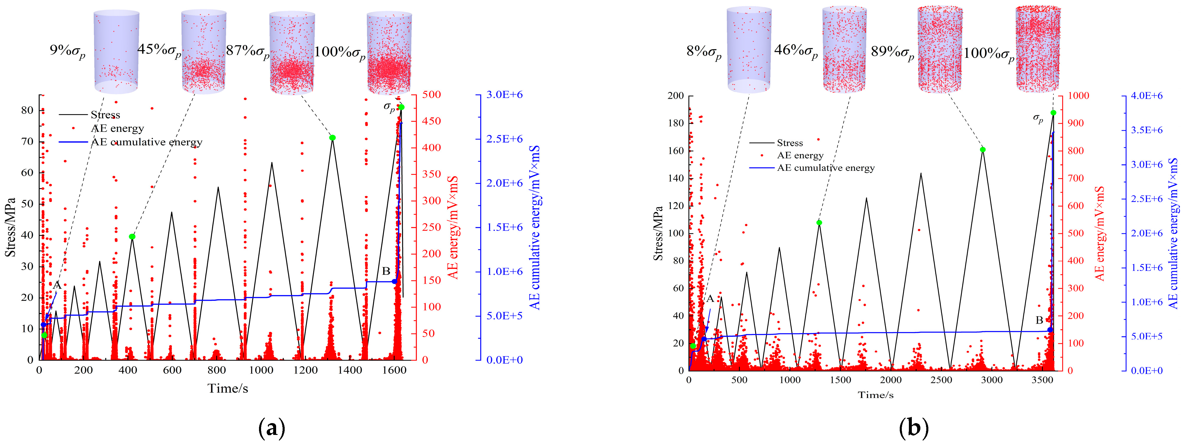 Buildings 13 00238 g010