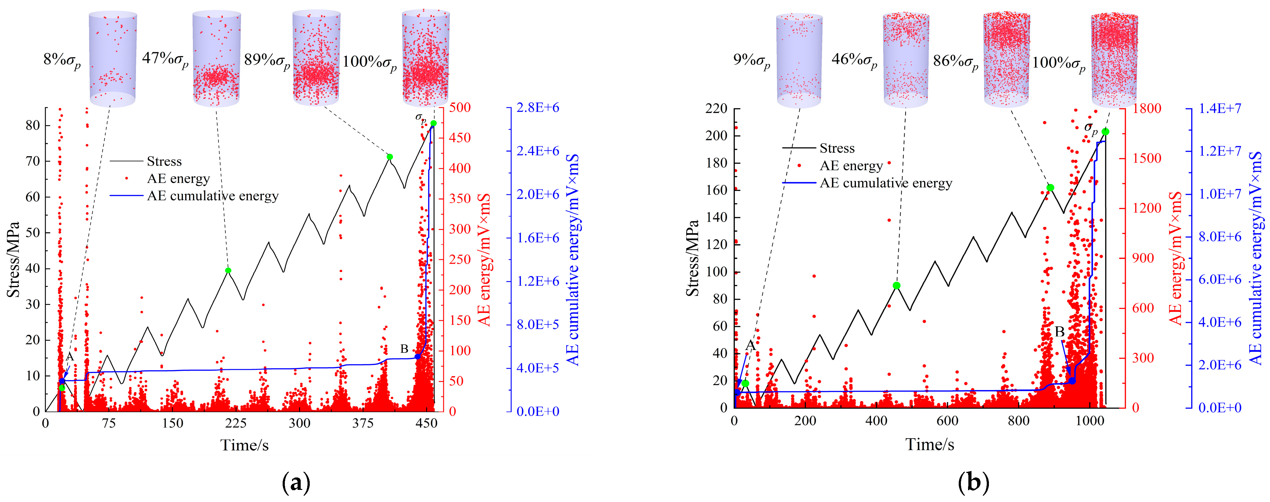 Buildings 13 00238 g011
