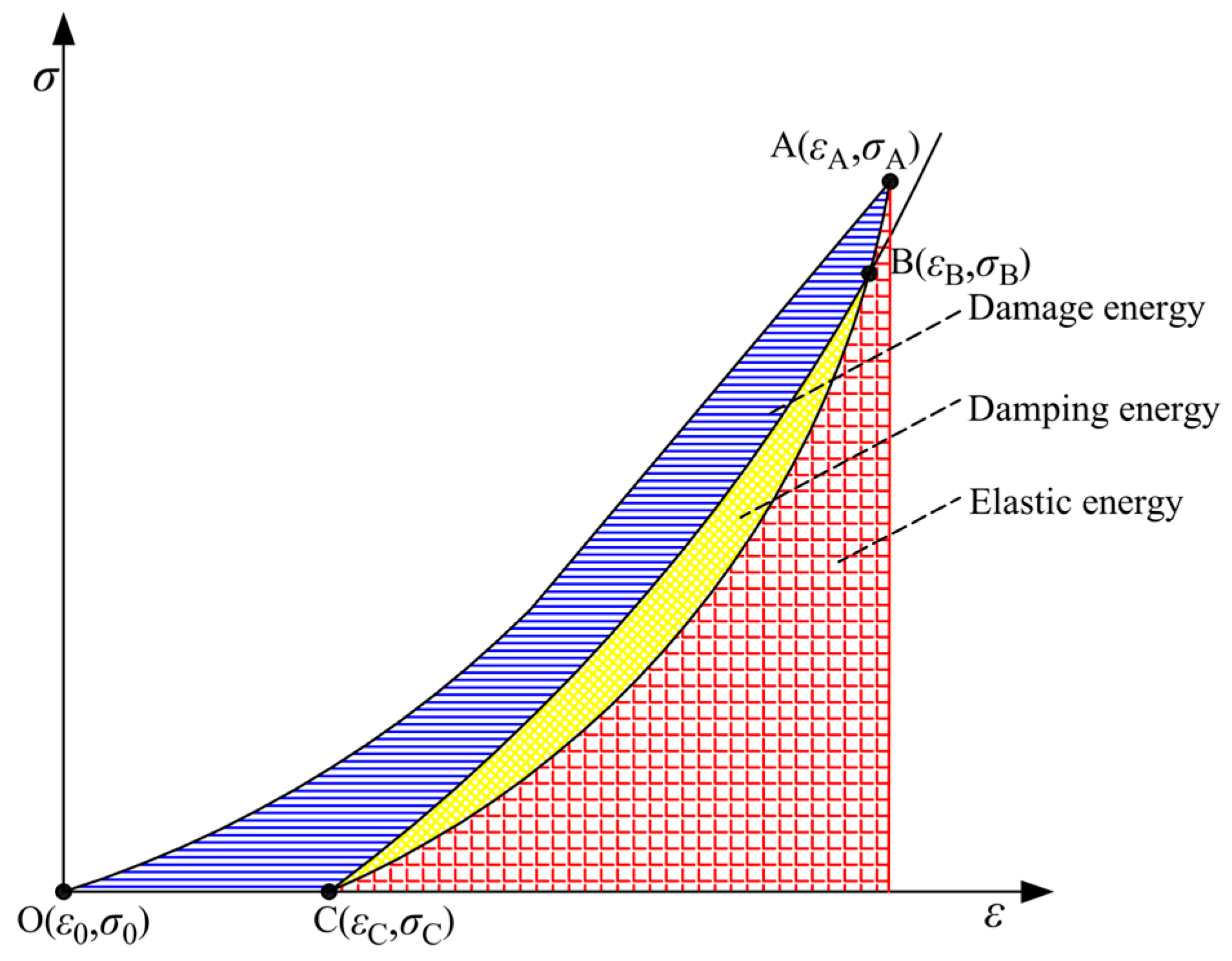 Buildings 13 00238 g012