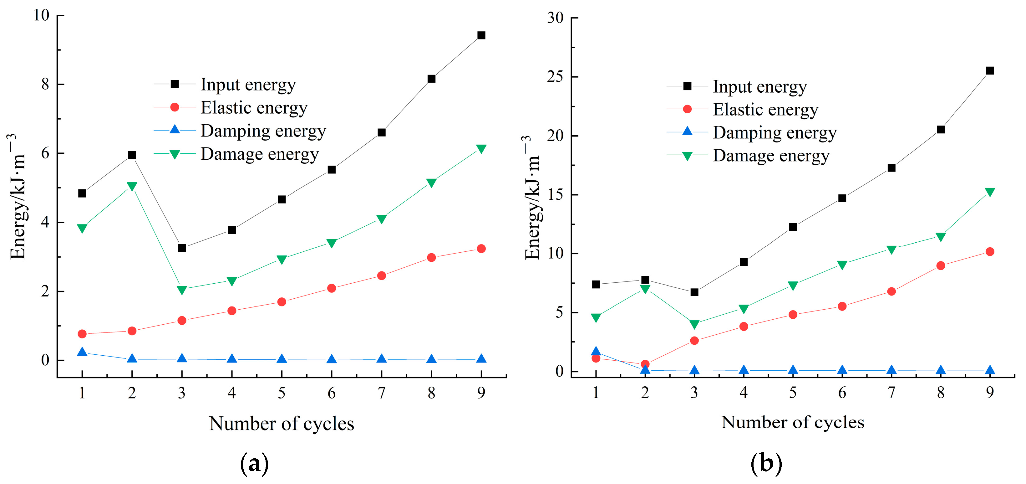 Buildings 13 00238 g014