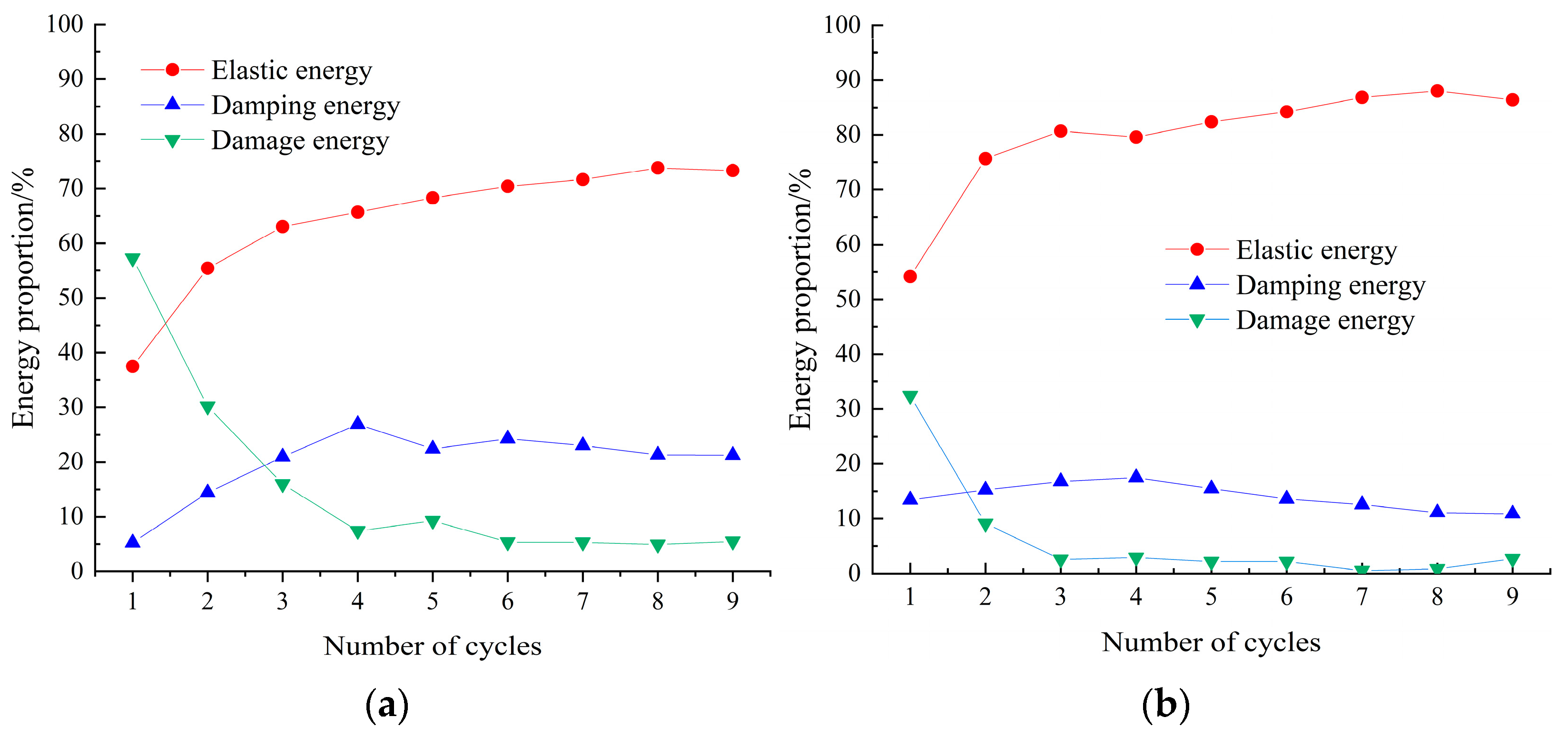Buildings 13 00238 g015