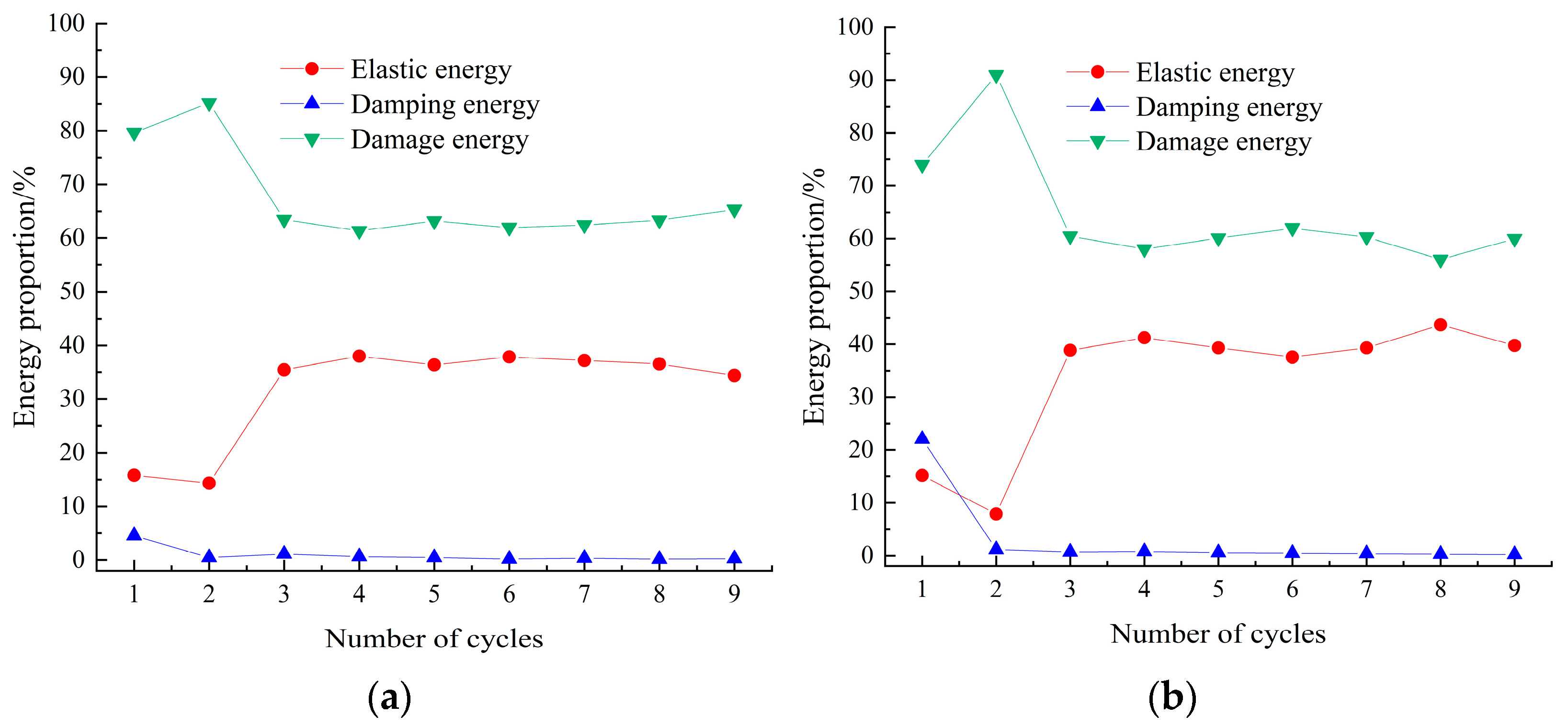 Buildings 13 00238 g016