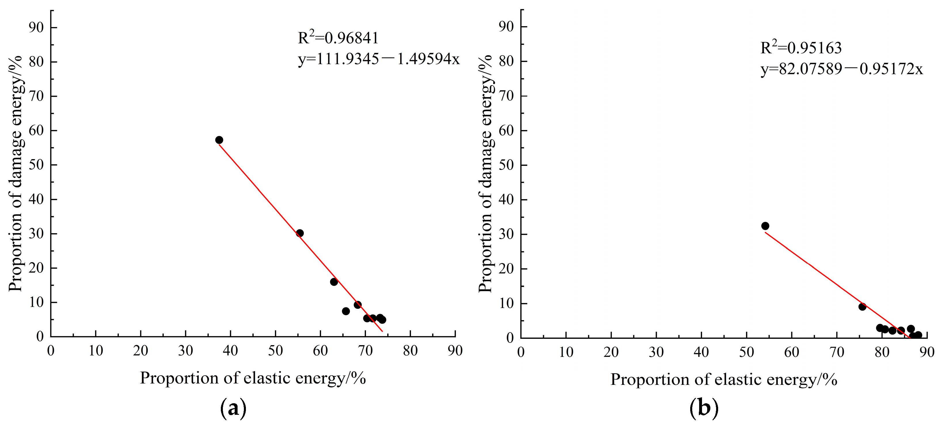 Buildings 13 00238 g017