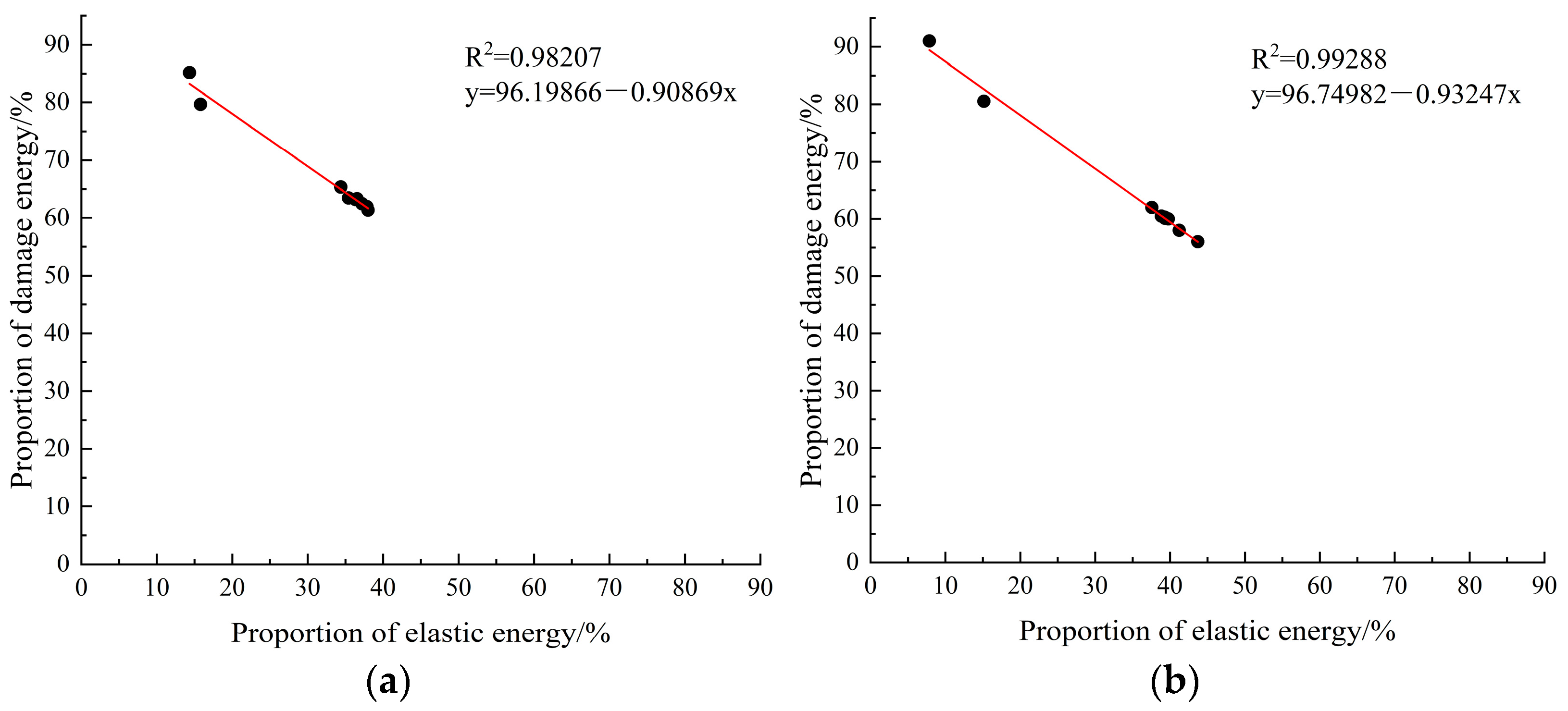 Buildings 13 00238 g018