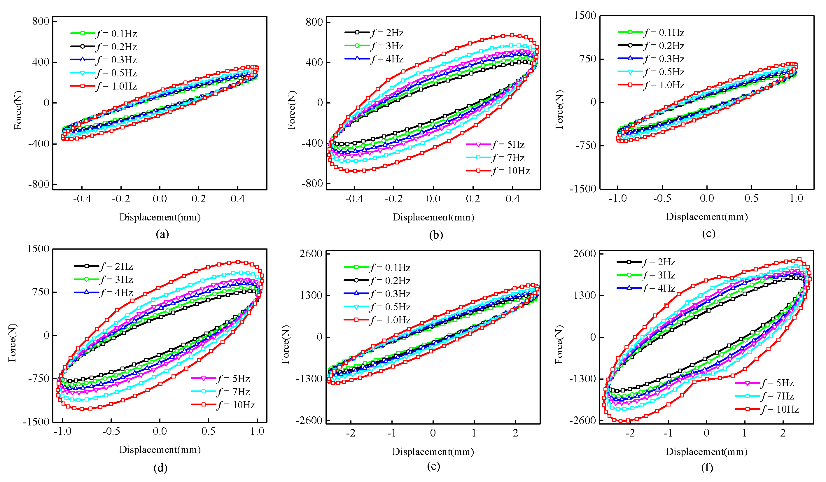 Buildings 13 00239 g002