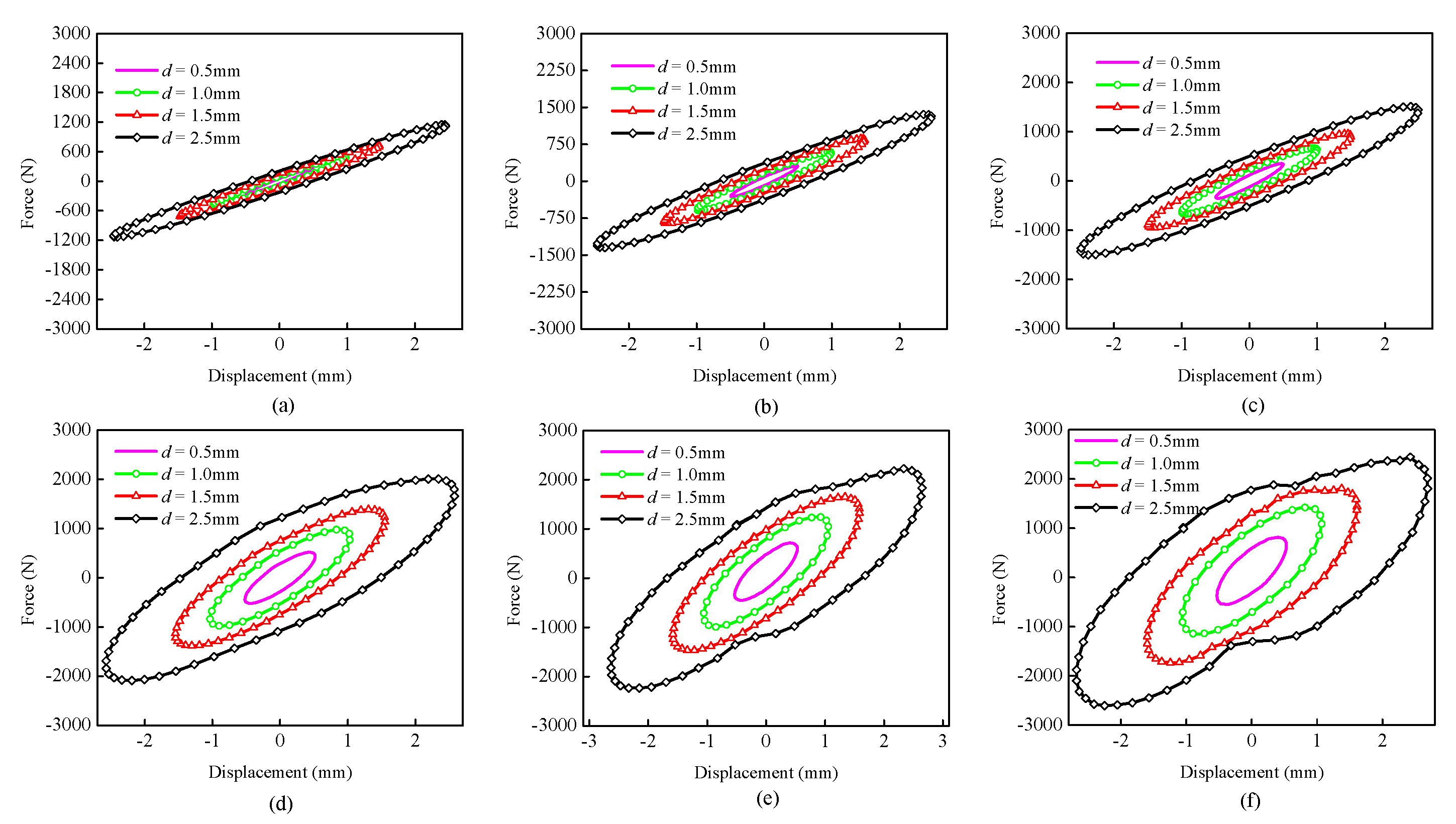 Buildings 13 00239 g003