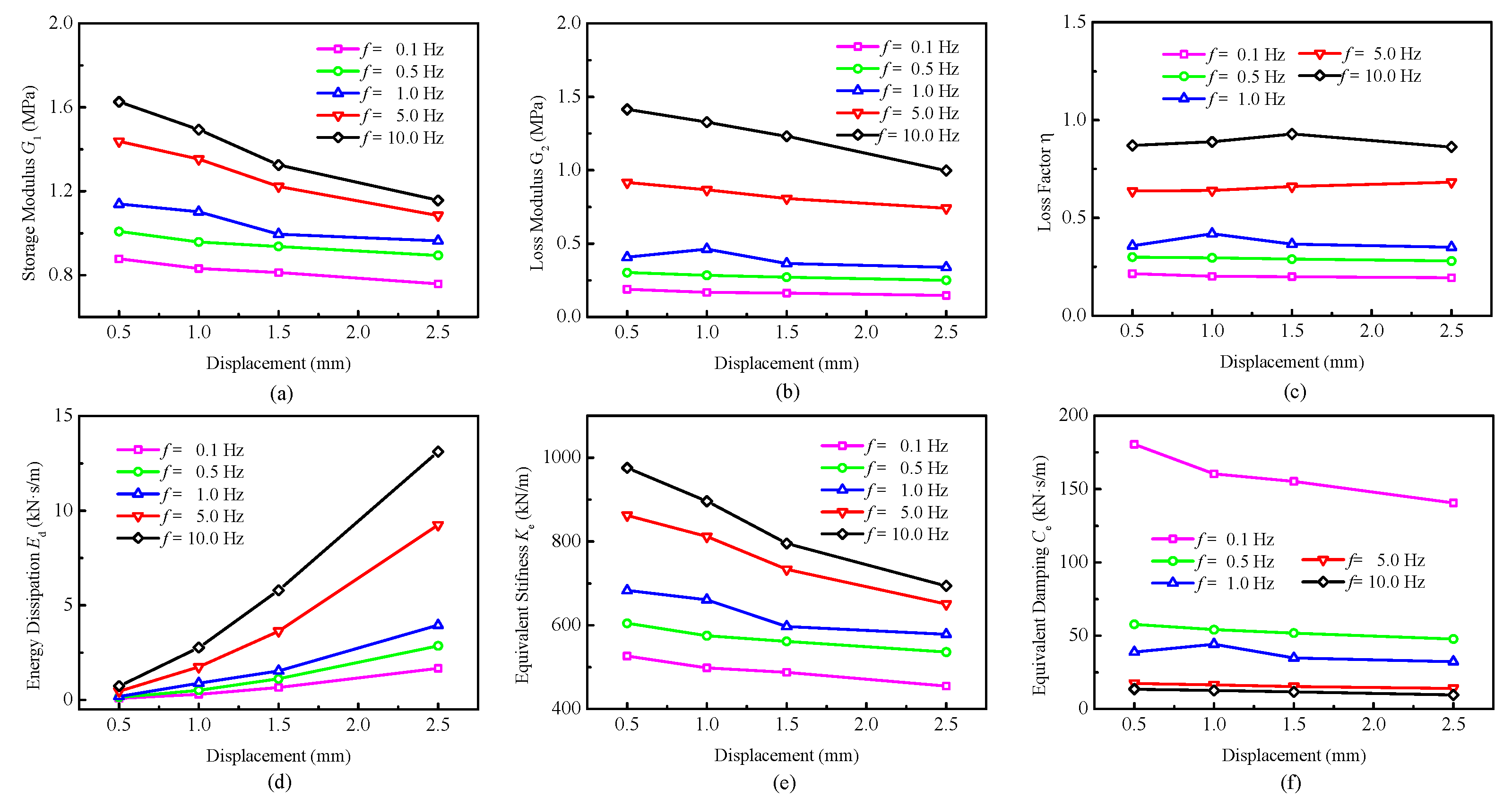 Buildings 13 00239 g006