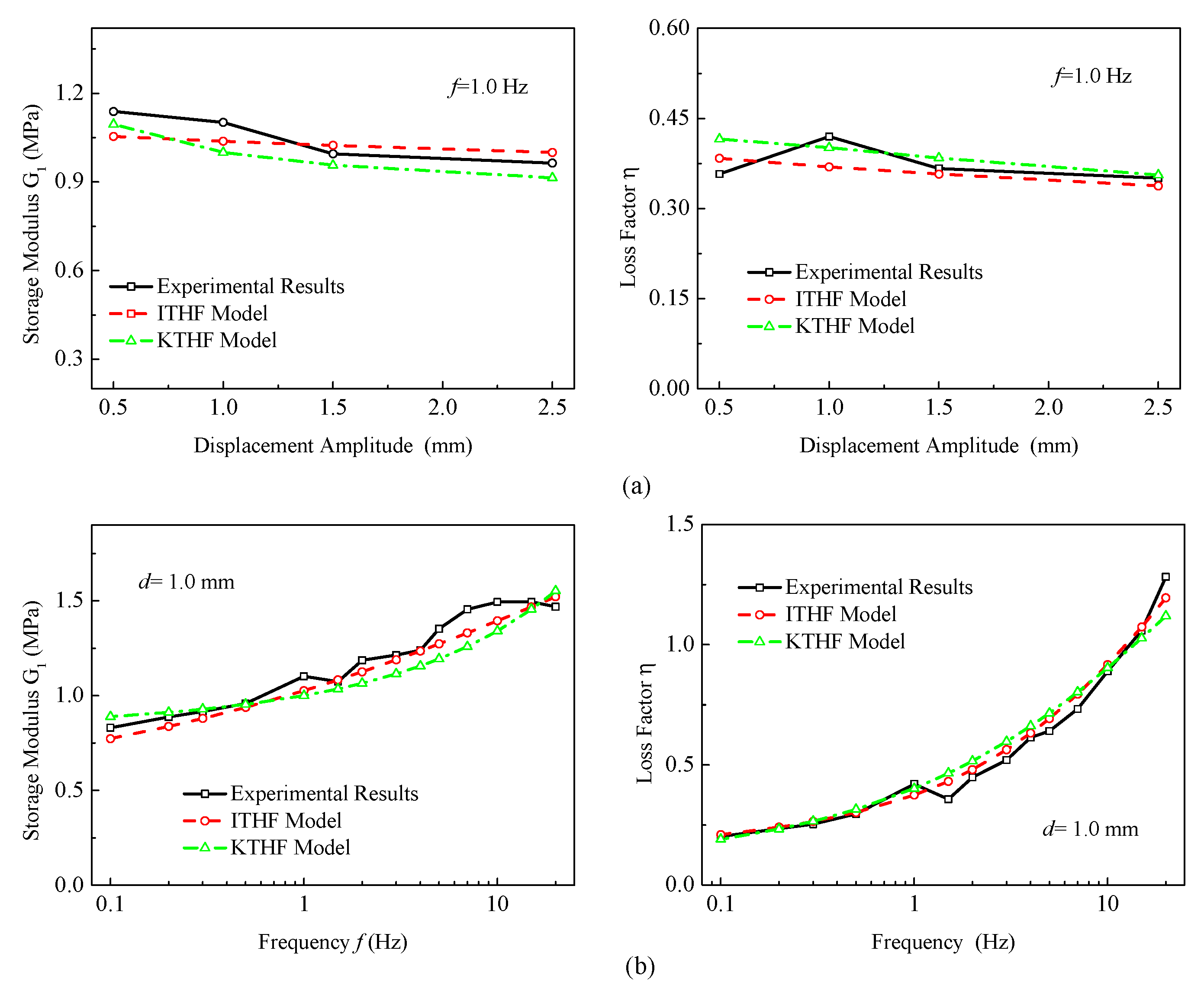 Buildings 13 00239 g008